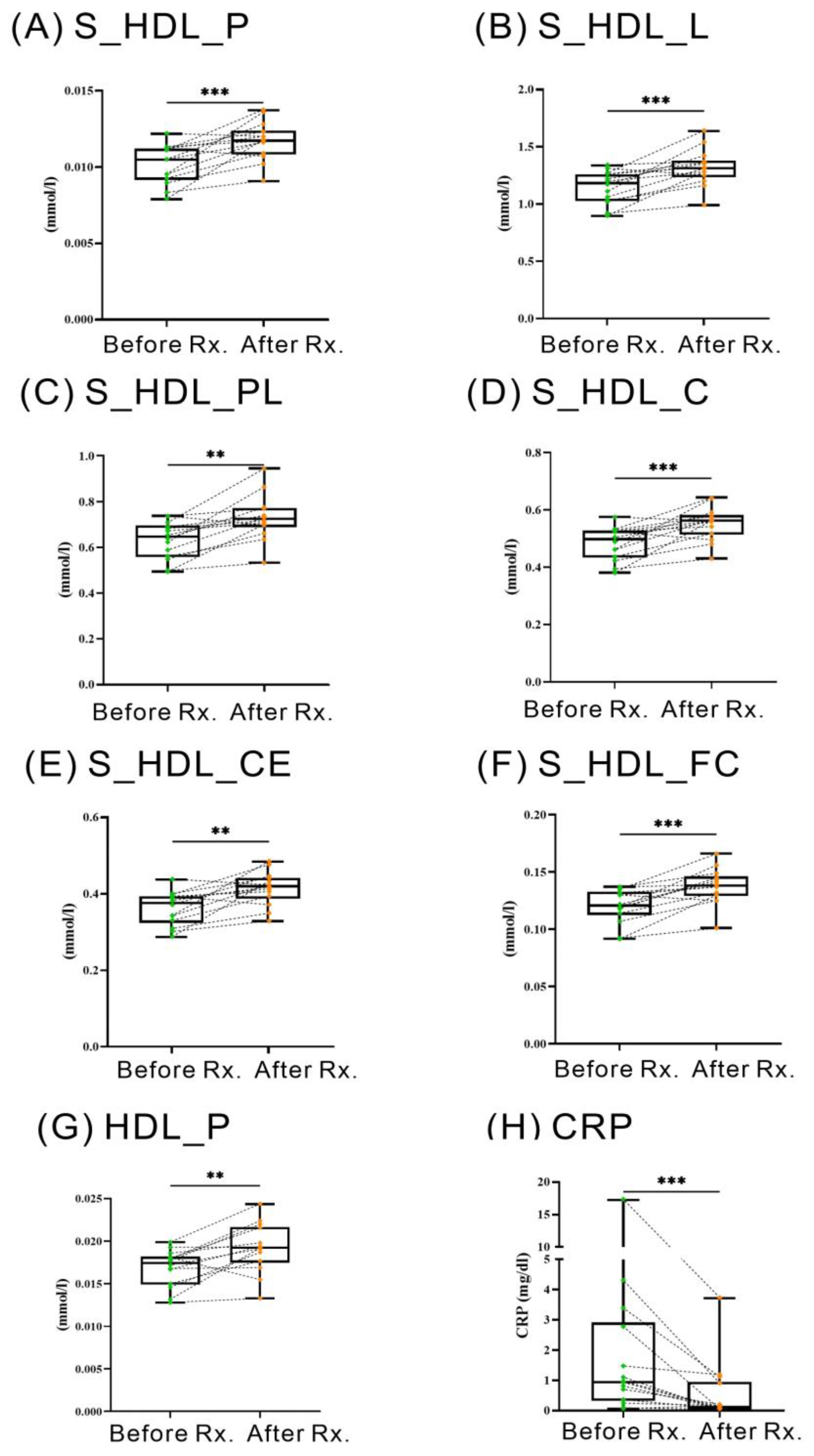 Ijms 24 10645 g004 Ijms 24 10645 g004