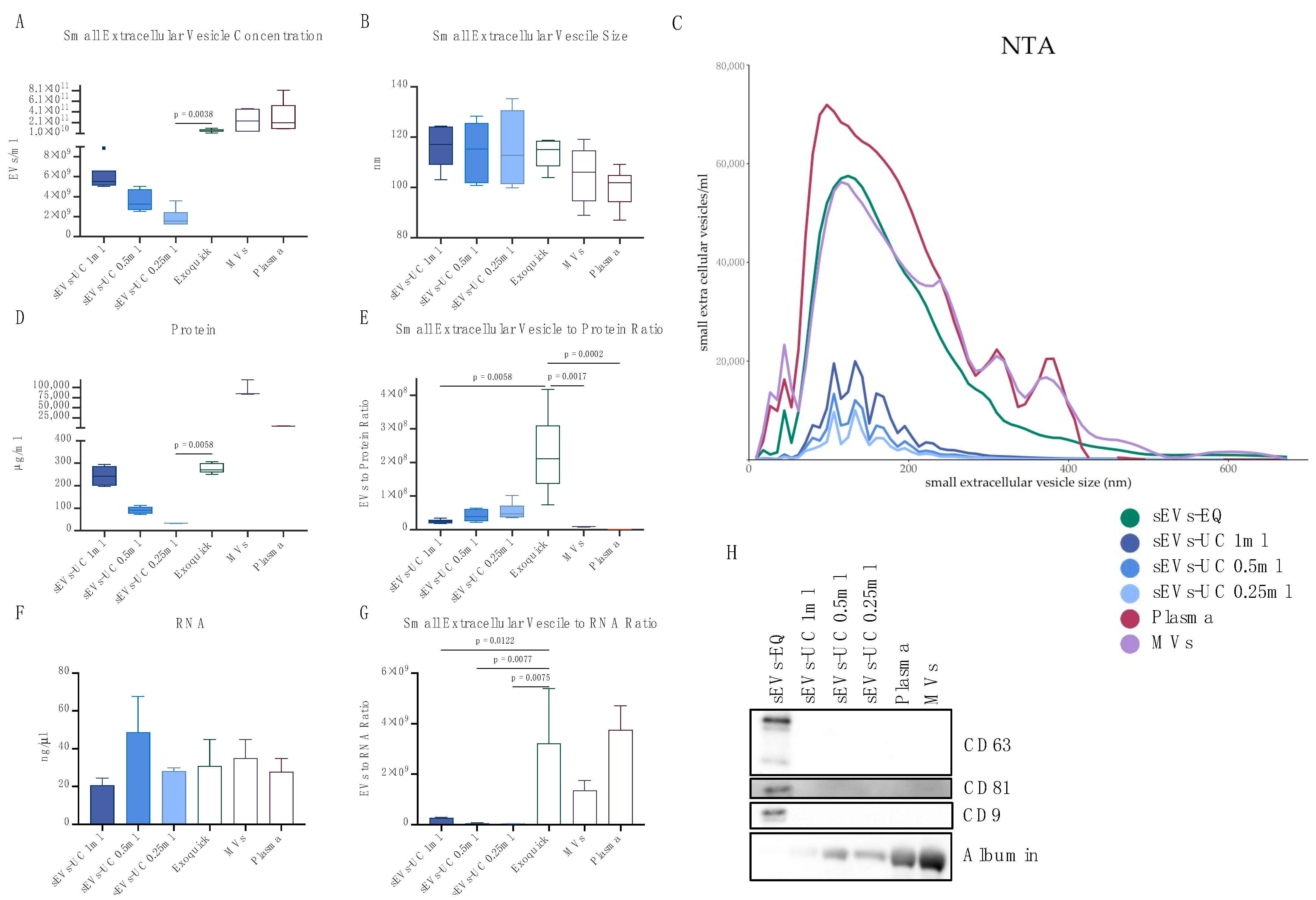 Ijms 24 10647 g001 Ijms 24 10647 g001