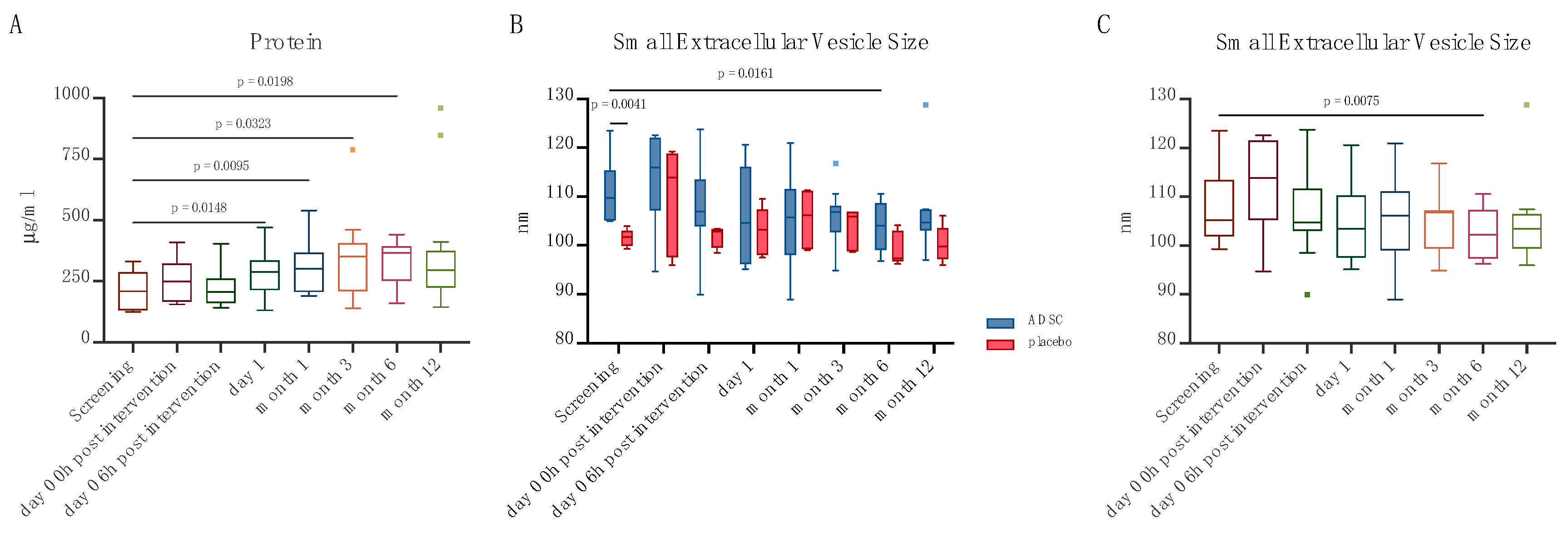 Ijms 24 10647 g002 Ijms 24 10647 g002