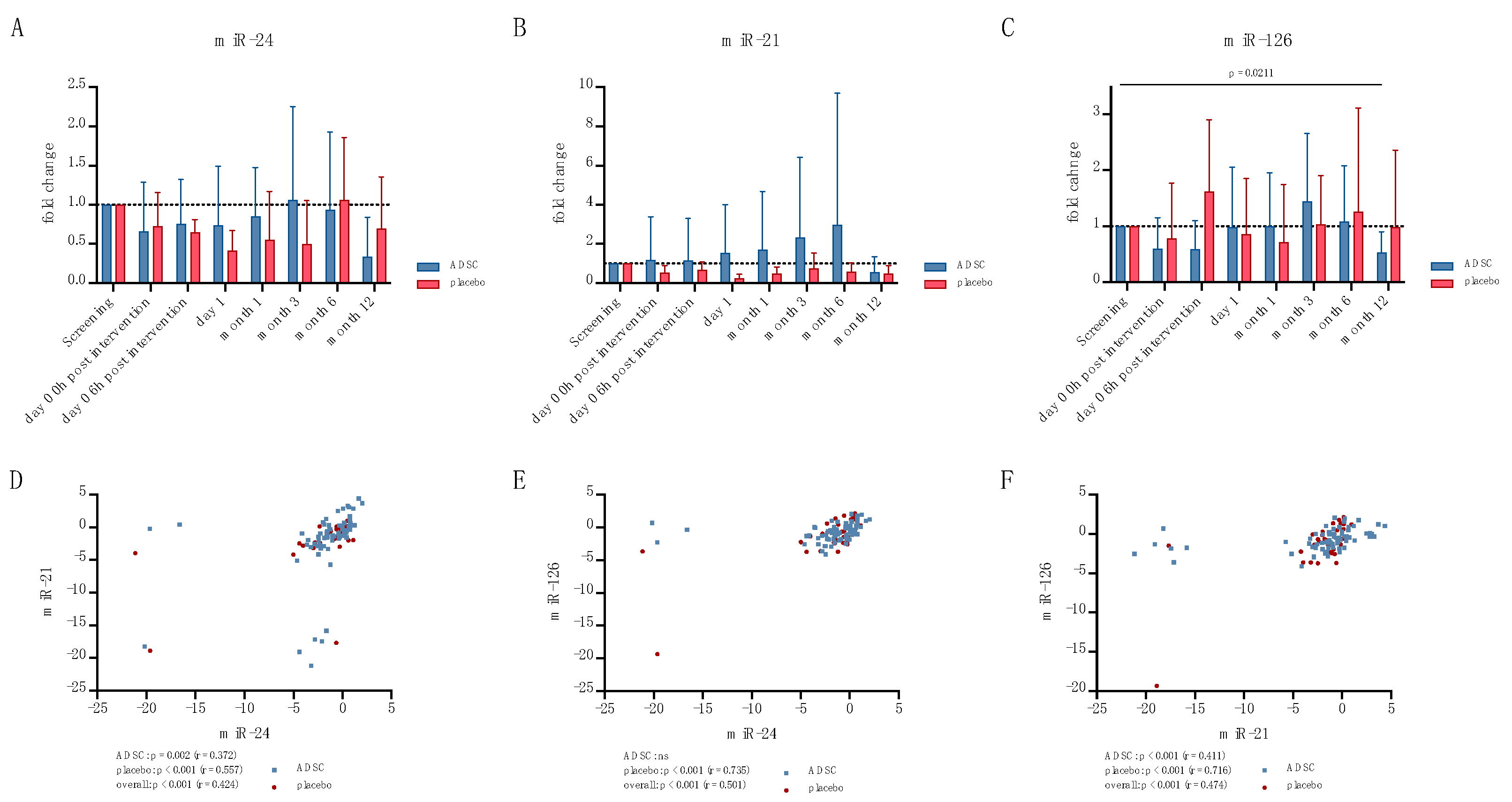Ijms 24 10647 g004 Ijms 24 10647 g004