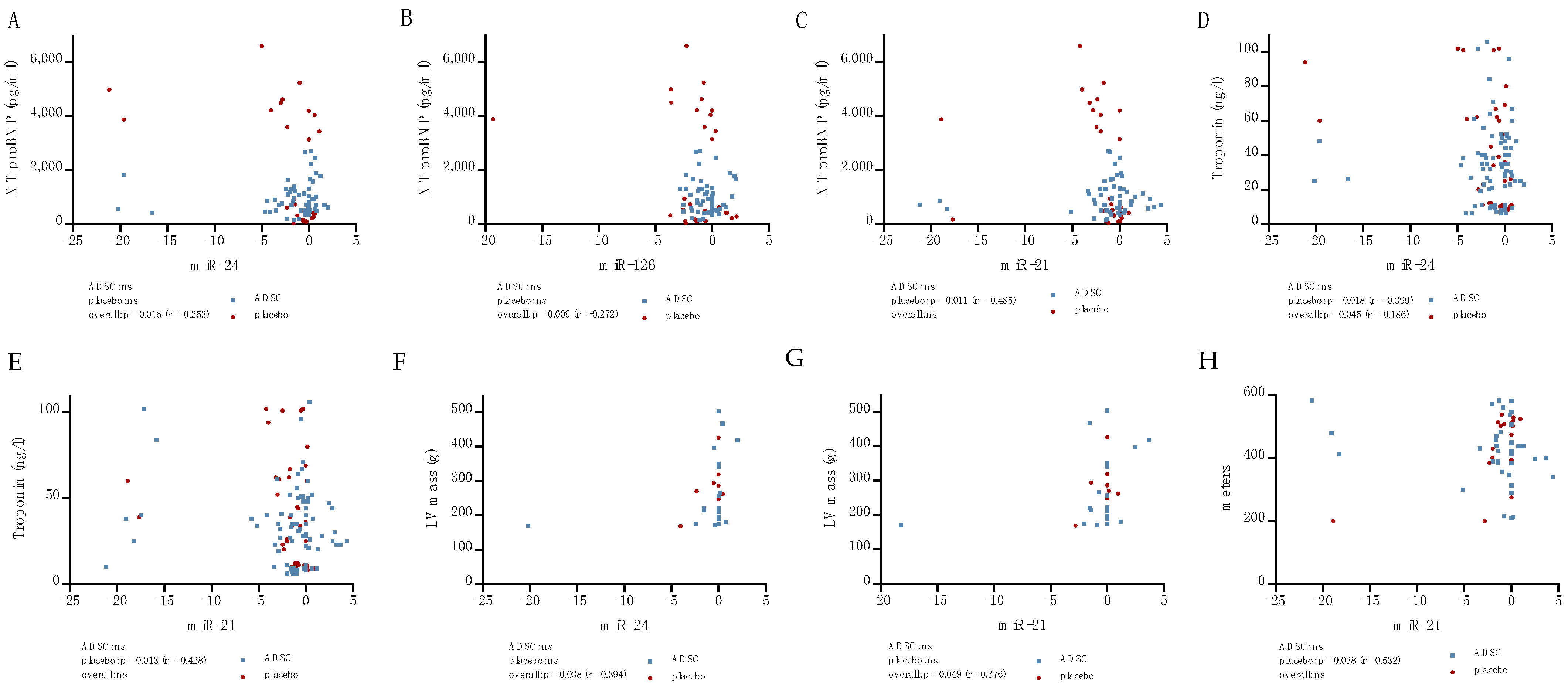 Ijms 24 10647 g005 Ijms 24 10647 g005