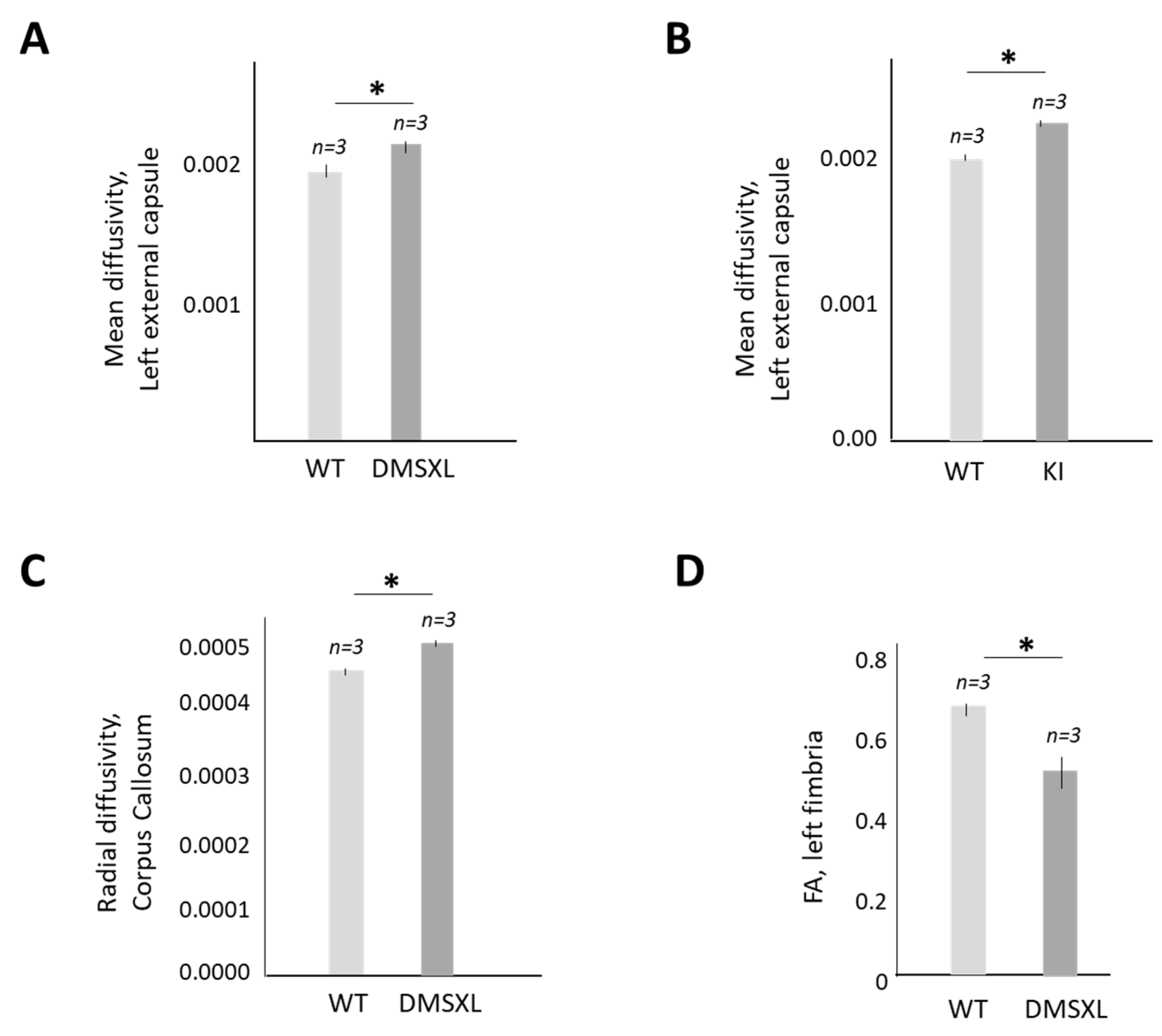 Ijms 24 10650 g006 Ijms 24 10650 g006