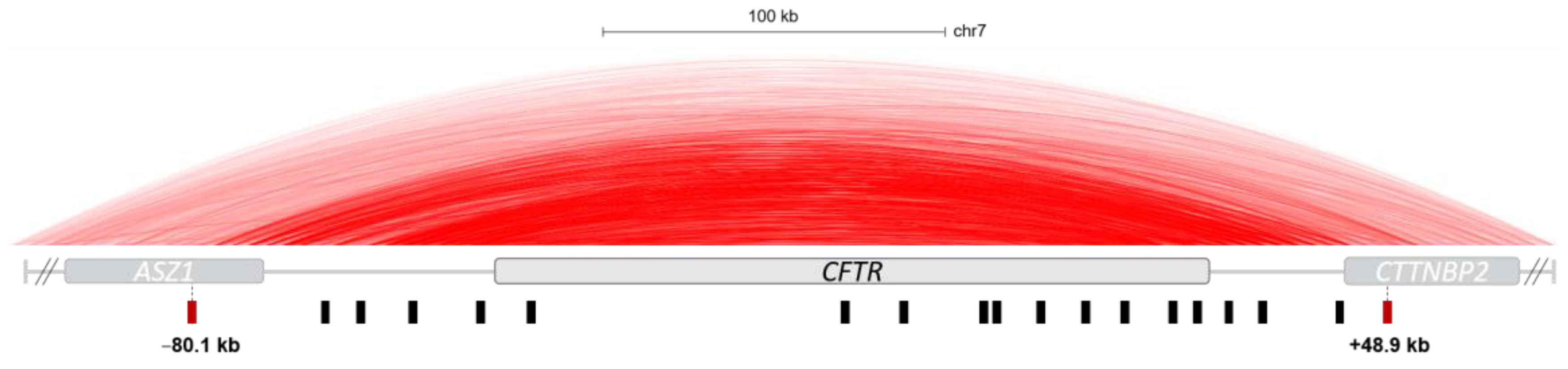 Ijms 24 10678 g003 Ijms 24 10678 g003
