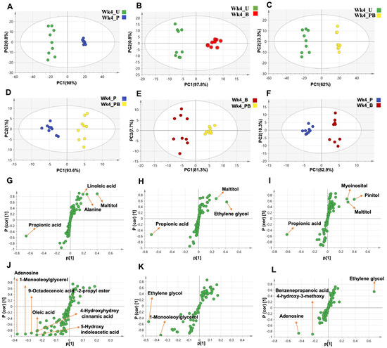 The association between serum uric acid and diabetic complications in  patients with type 2 diabetes mellitus by gender: a cross-sectional study  [PeerJ]