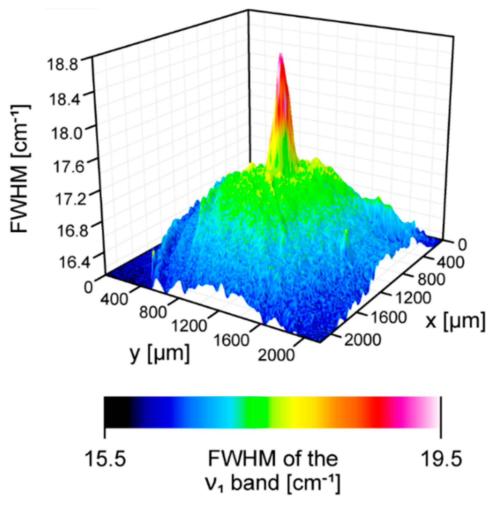 Ijms 24 10702 g005 Ijms 24 10702 g005