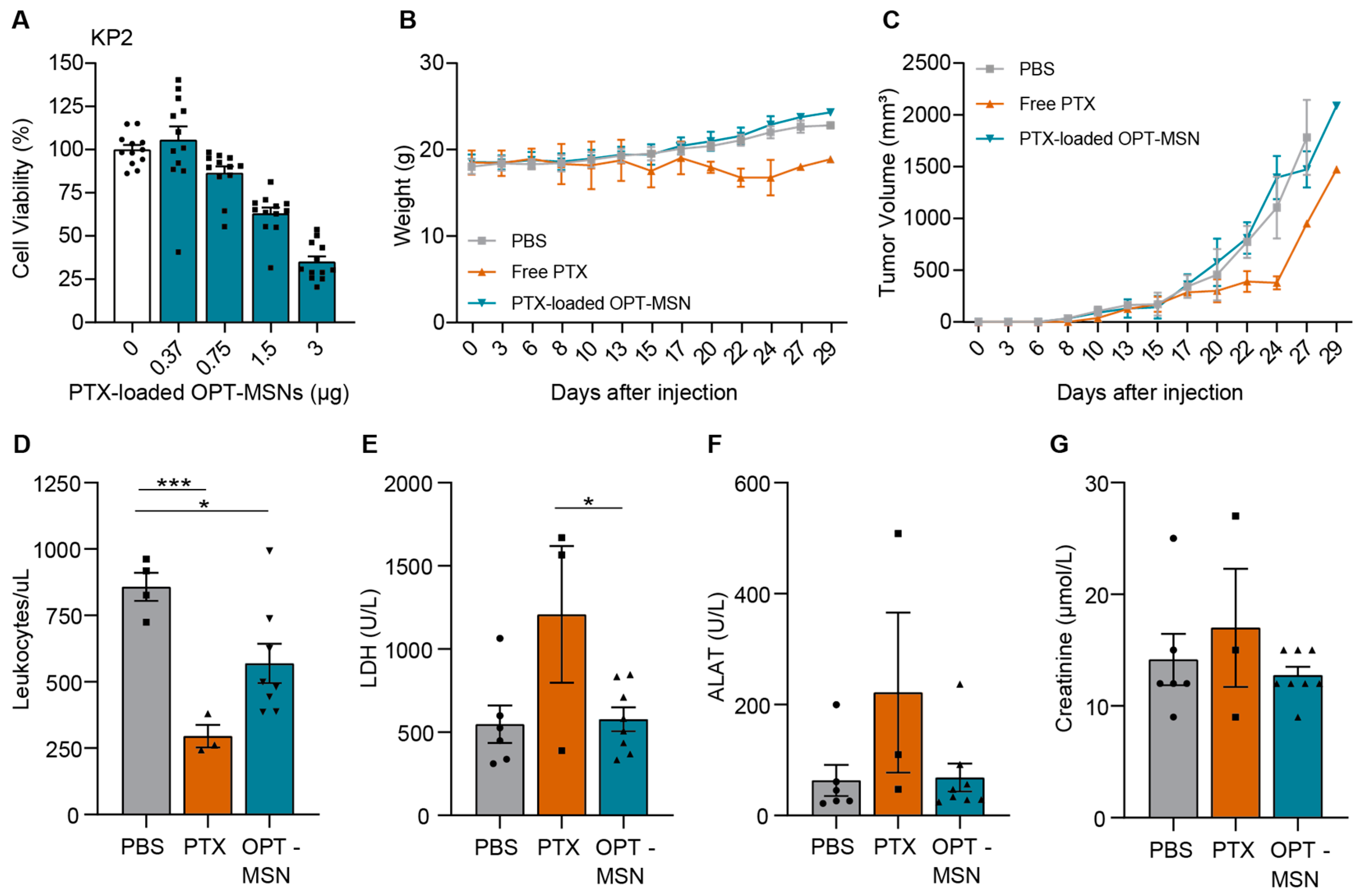 Ijms 24 10704 g004 Ijms 24 10704 g004