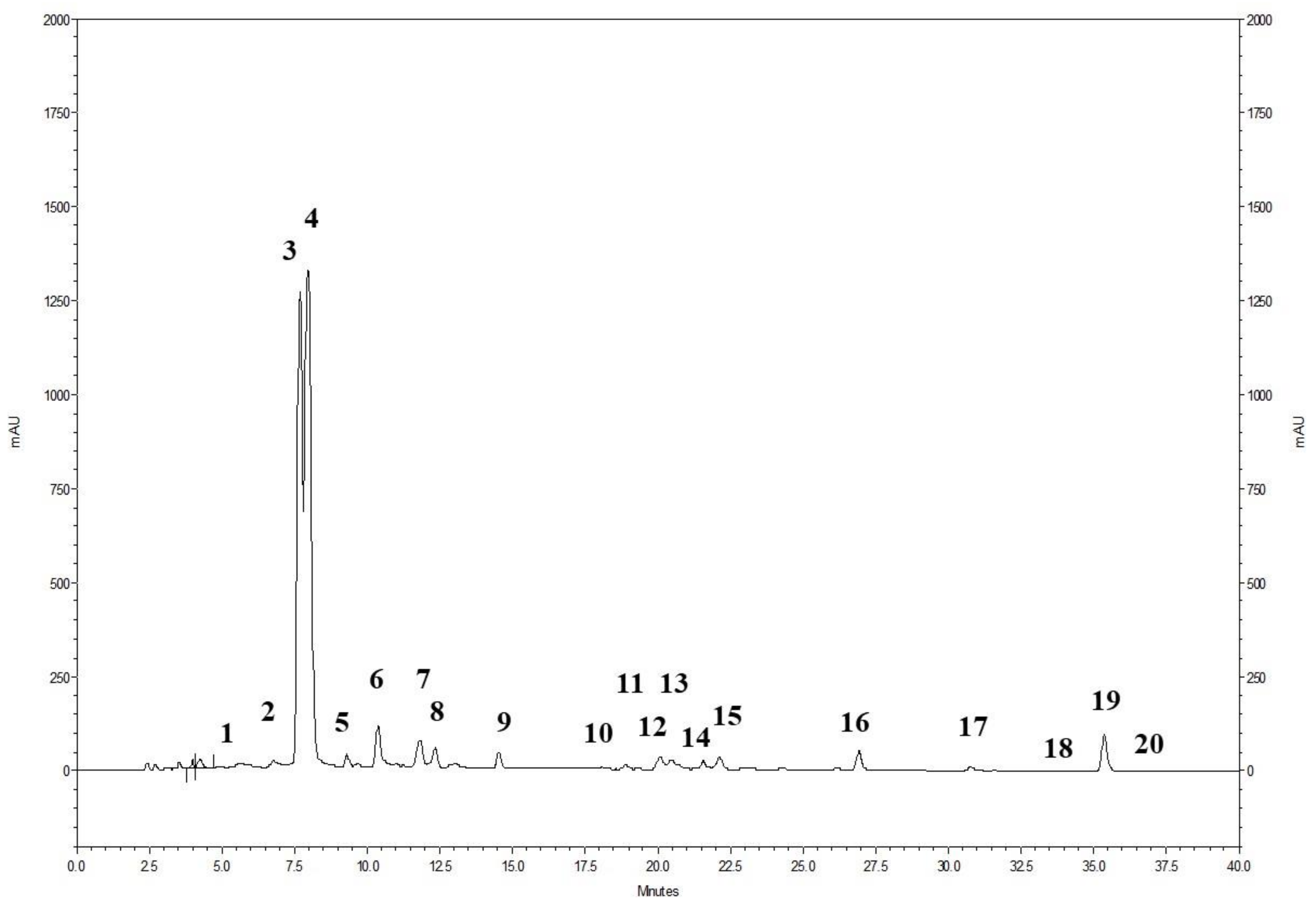 Ijms 24 10719 g001 Ijms 24 10719 g001