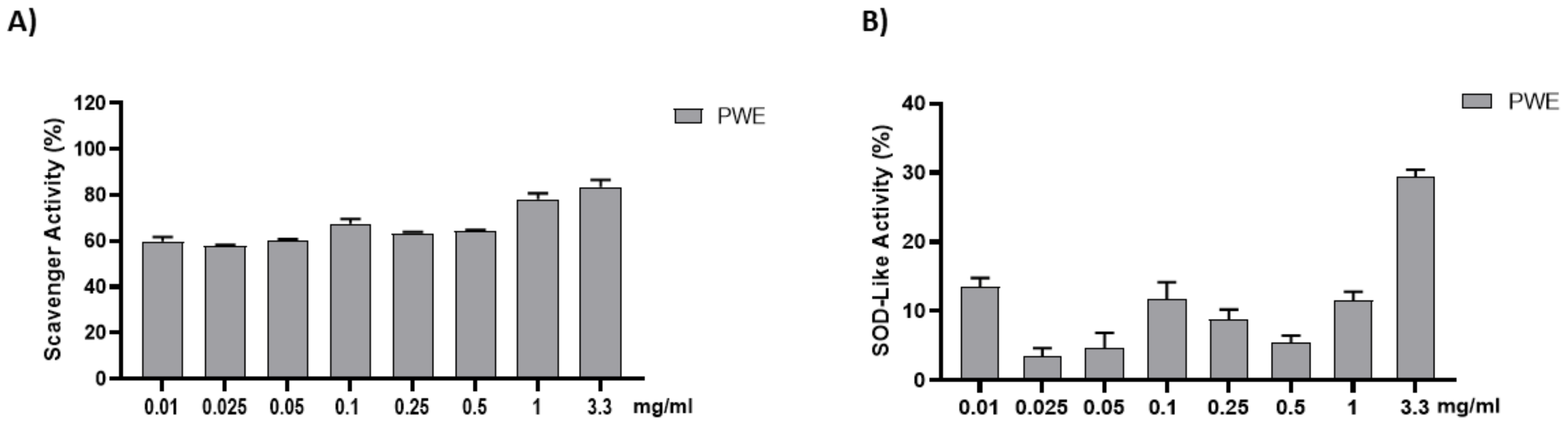 Ijms 24 10719 g002 Ijms 24 10719 g002