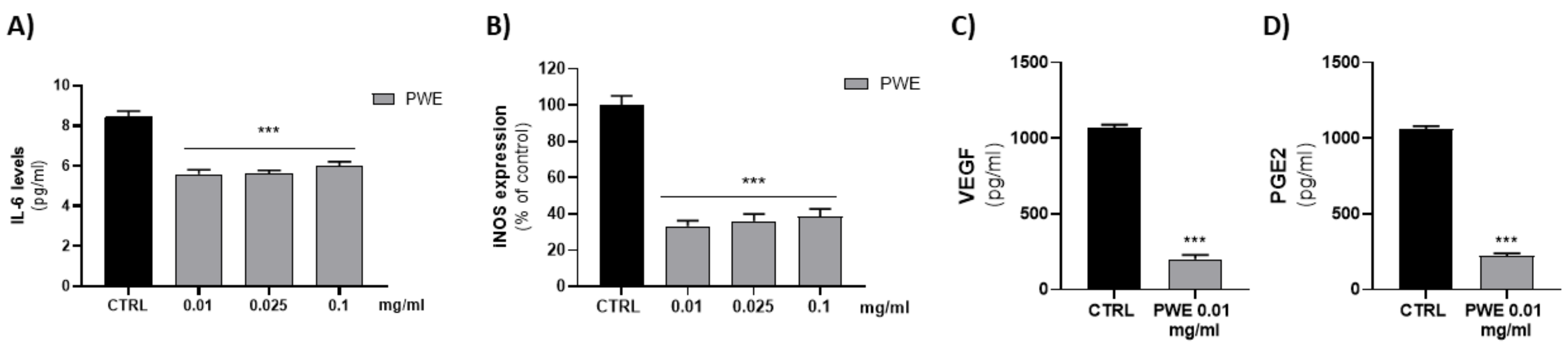 Ijms 24 10719 g005 Ijms 24 10719 g005