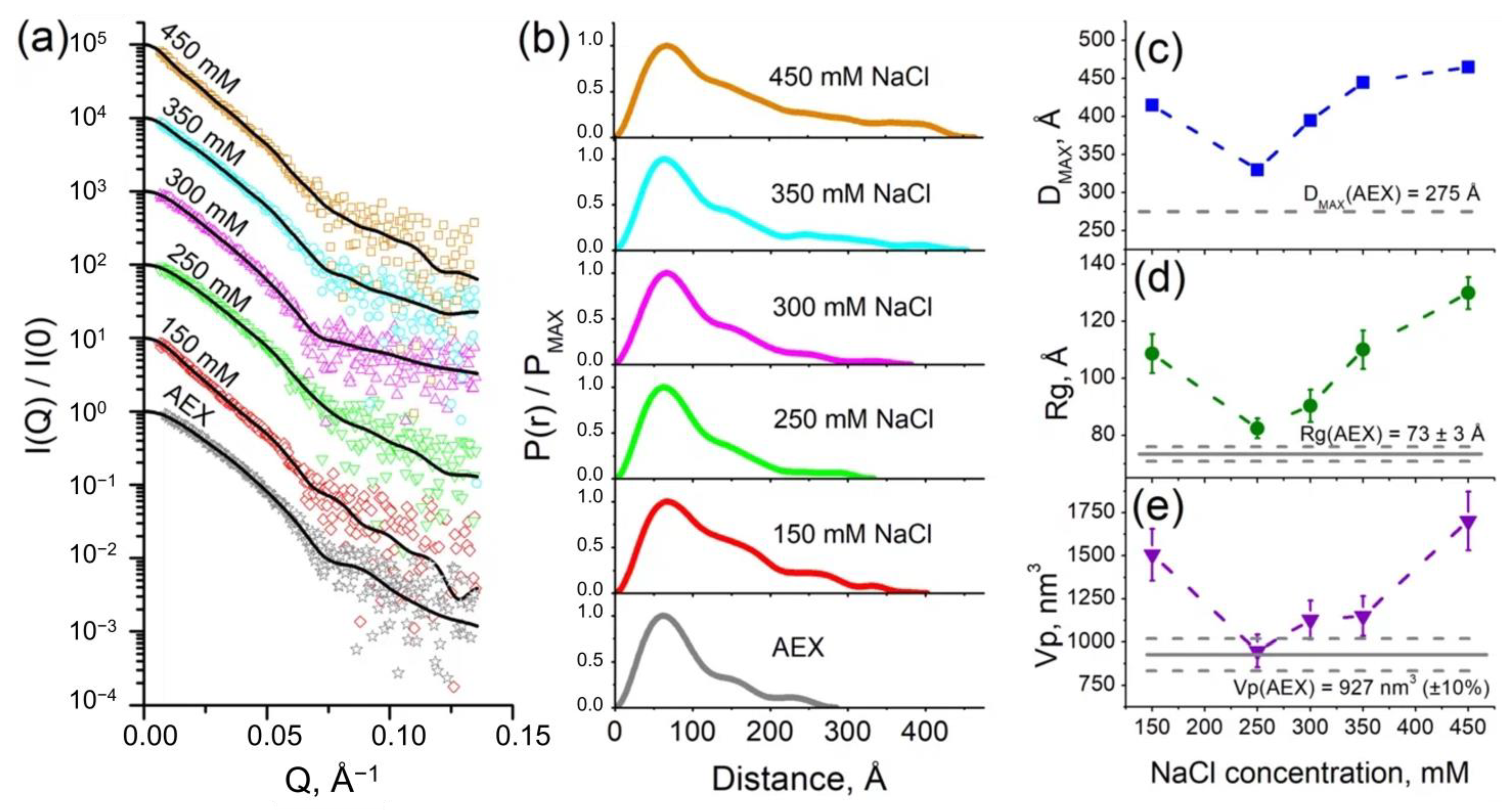 Ijms 24 10720 g002 Ijms 24 10720 g002