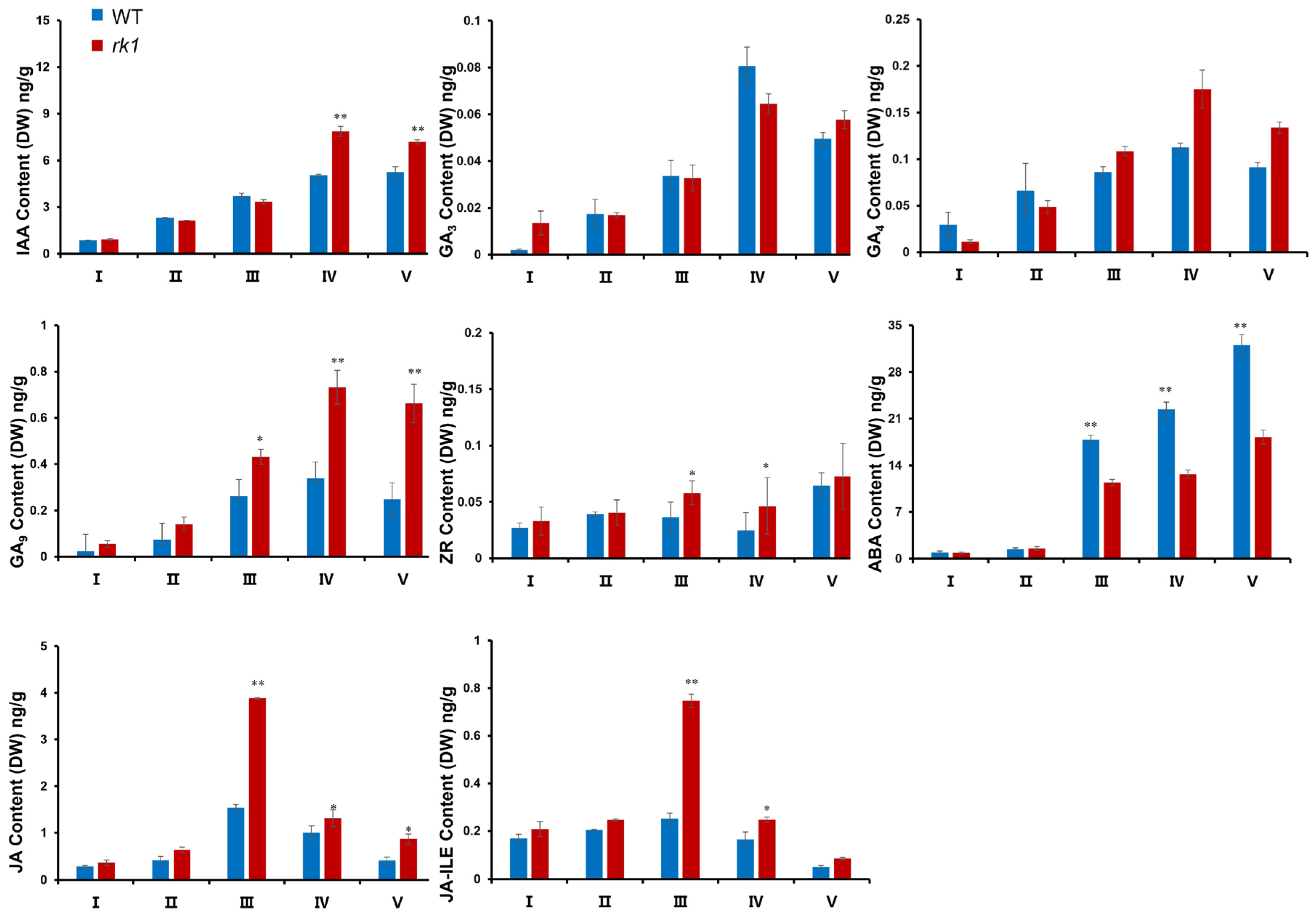 Ijms 24 10728 g007 Ijms 24 10728 g007