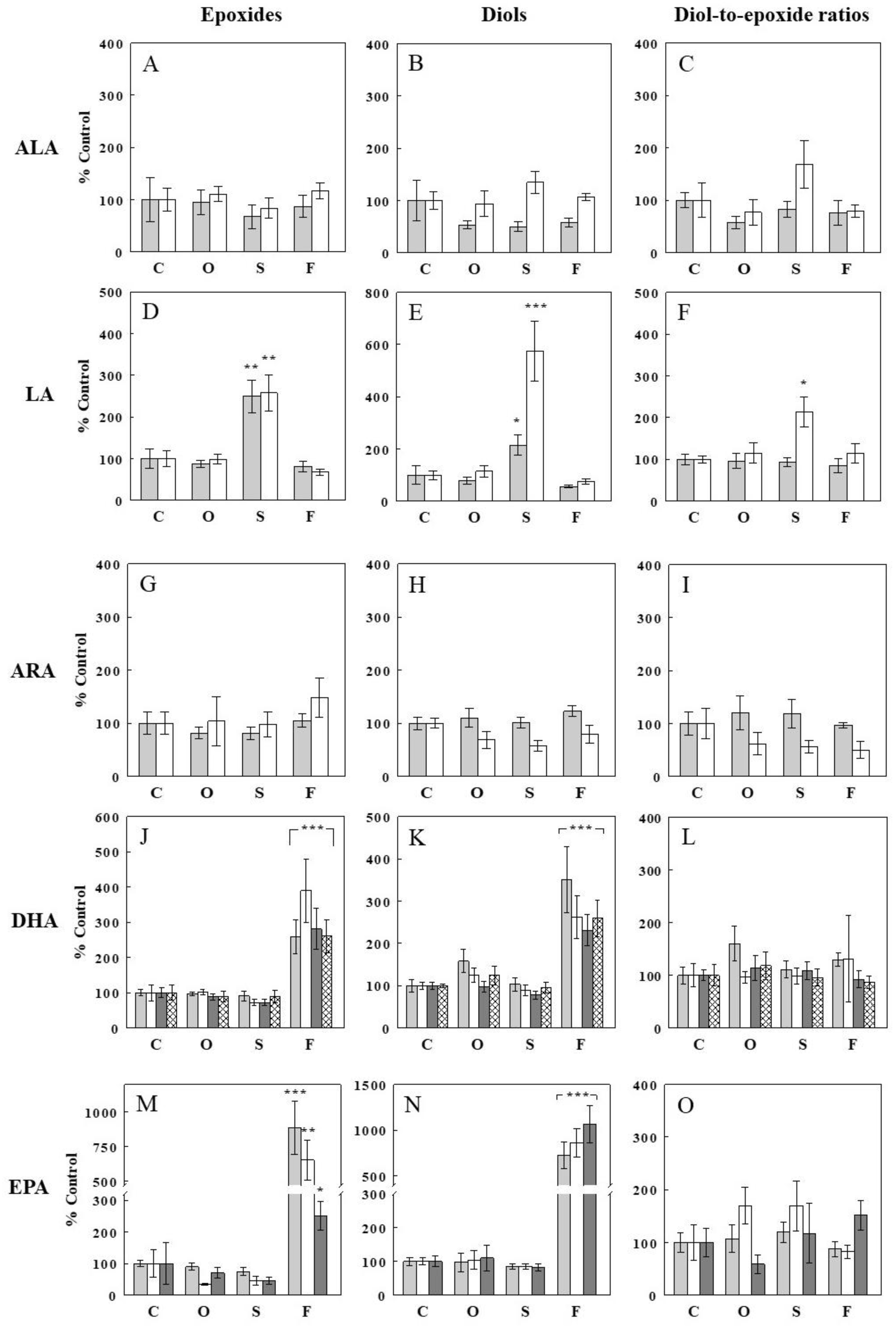Ijms 24 10760 g002 Ijms 24 10760 g002