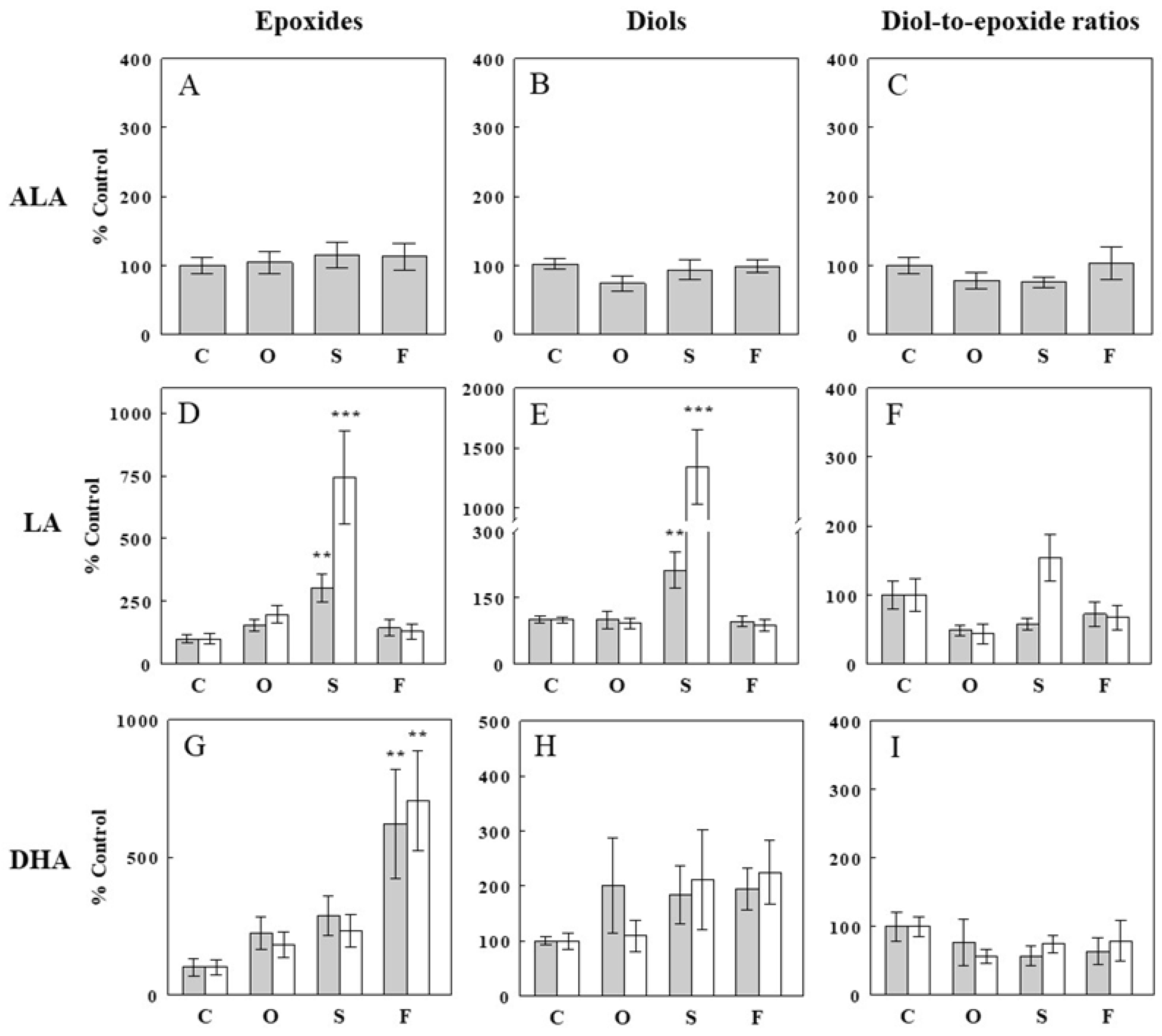 Ijms 24 10760 g003 Ijms 24 10760 g003