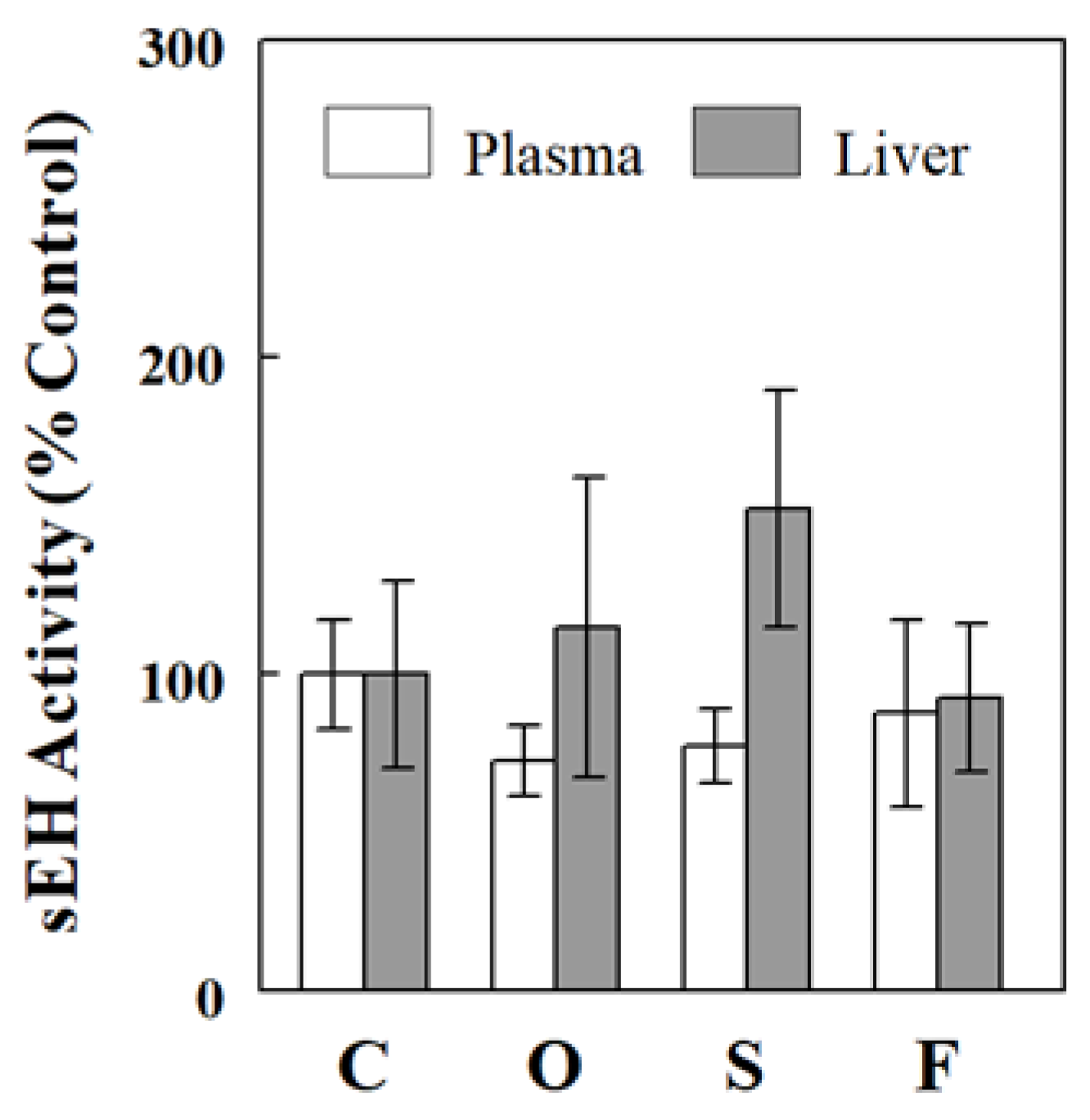 Ijms 24 10760 g004 Ijms 24 10760 g004