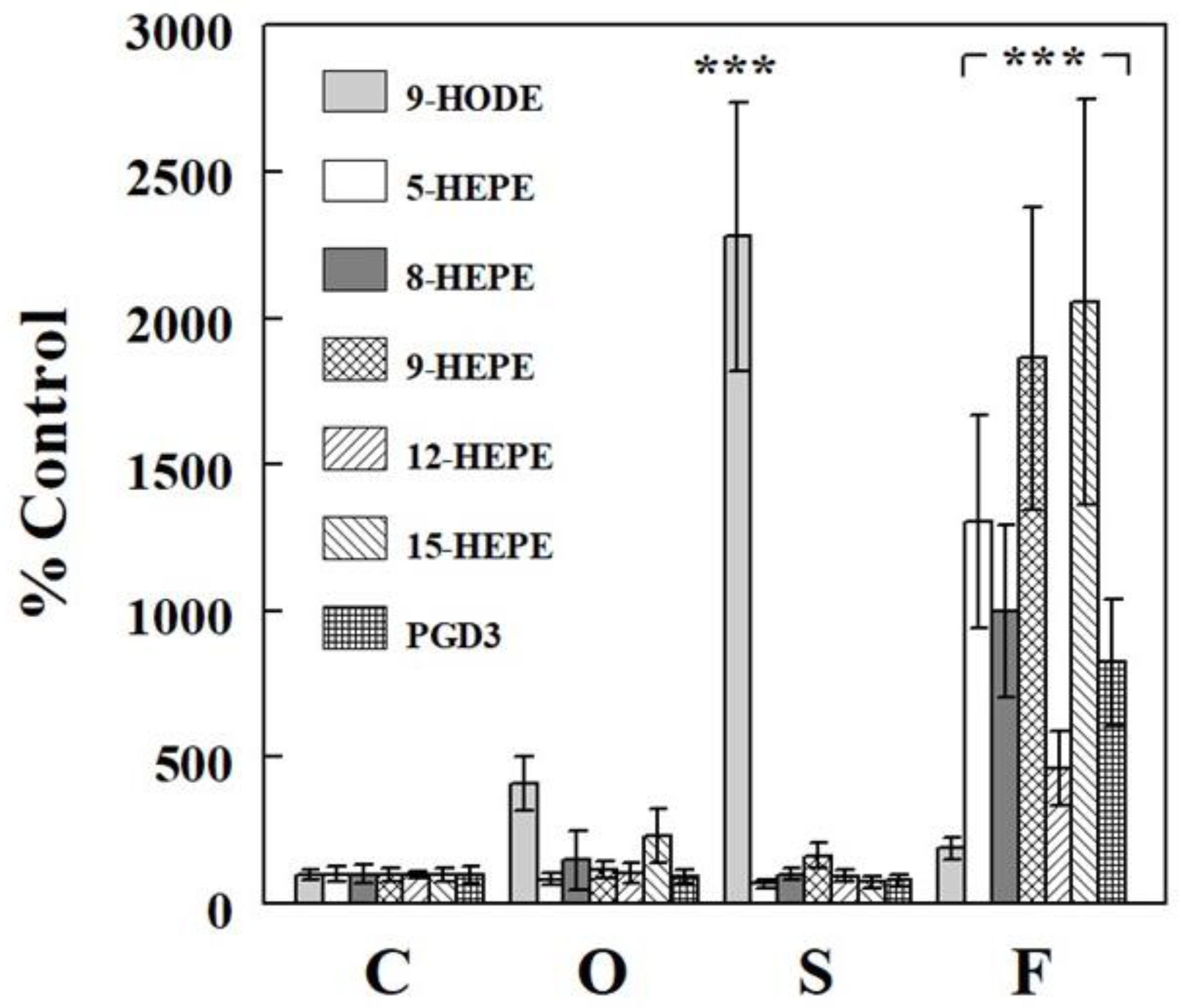 Ijms 24 10760 g006 Ijms 24 10760 g006