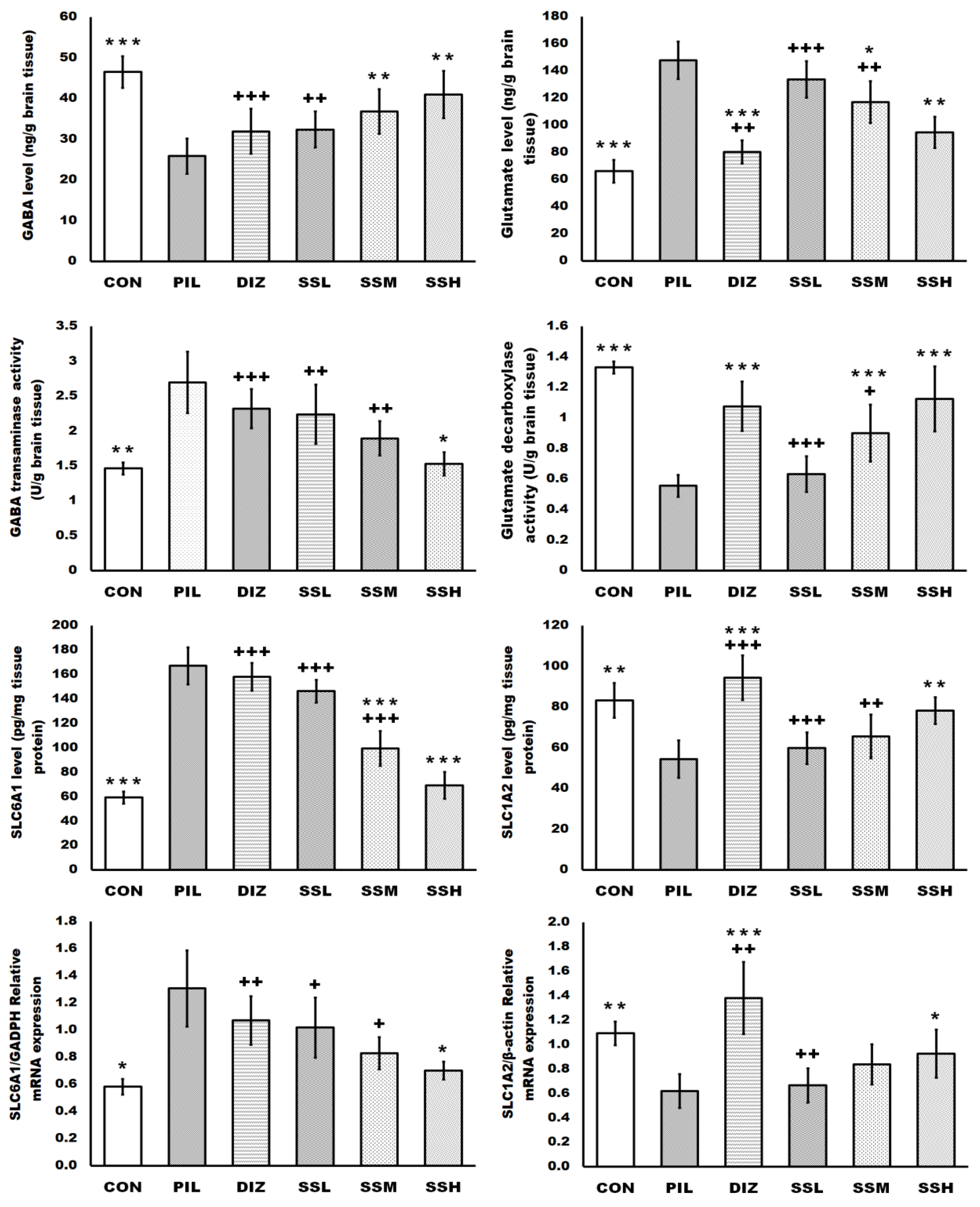 Ijms 24 10773 g002 Ijms 24 10773 g002