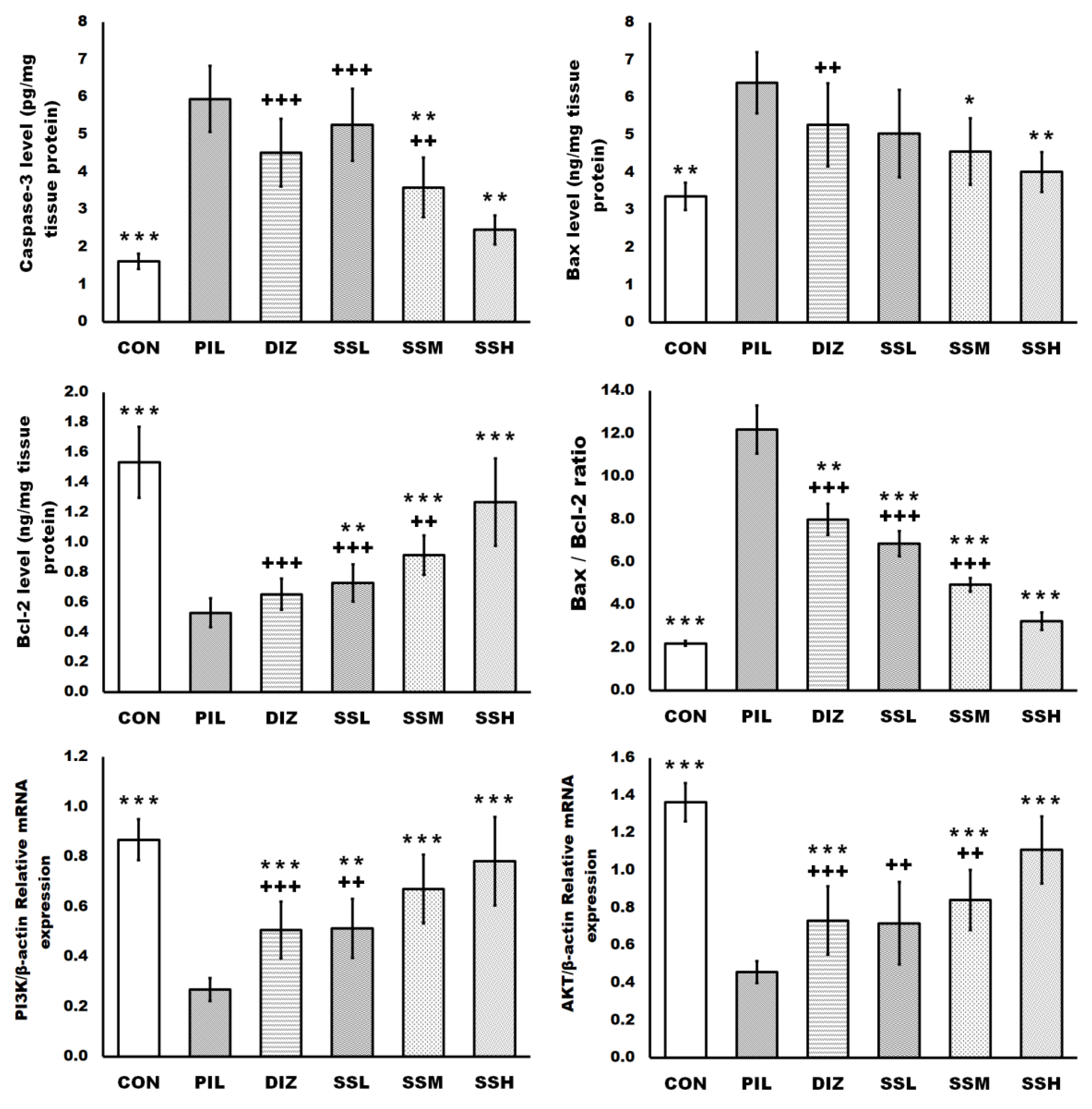 Ijms 24 10773 g005 Ijms 24 10773 g005