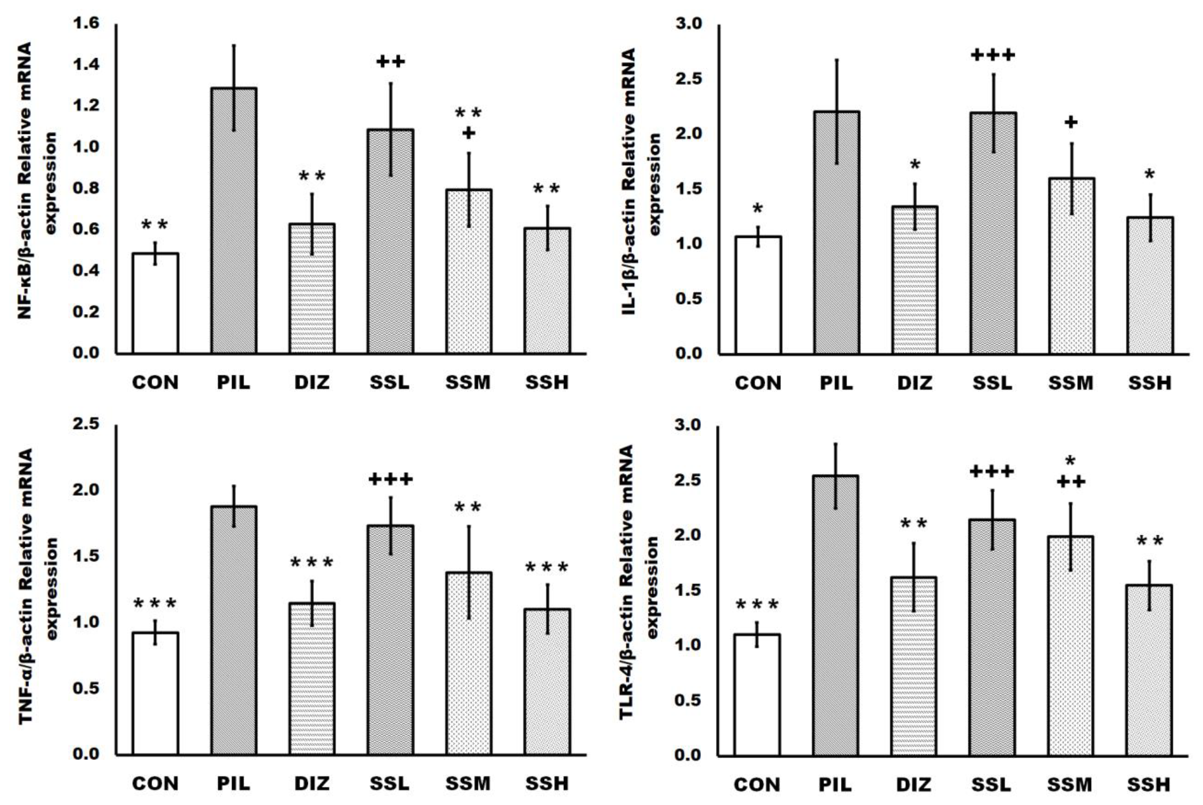 Ijms 24 10773 g006 Ijms 24 10773 g006