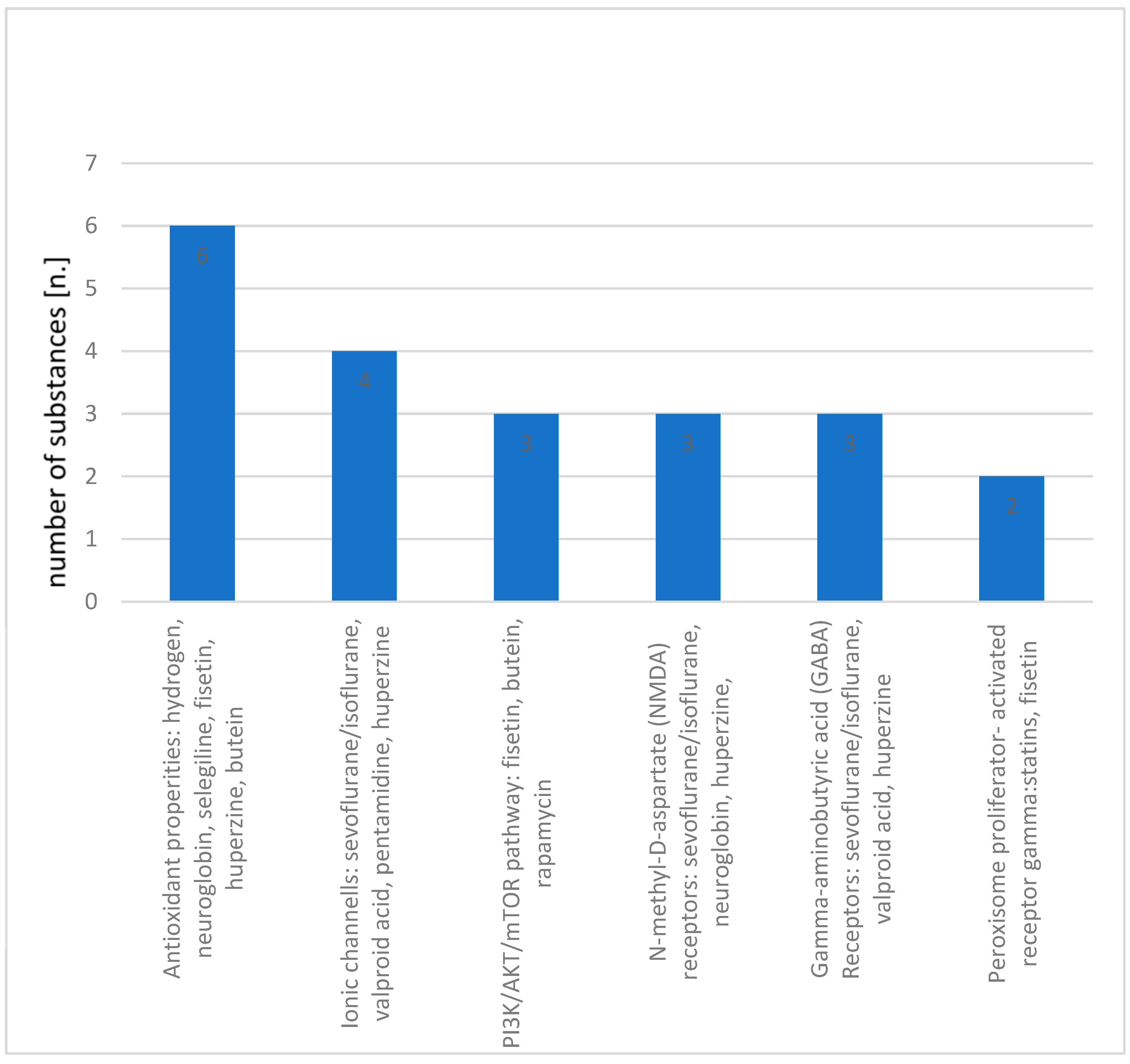 ccc Exploring Neuroprotective Agents for Sepsis-Associated