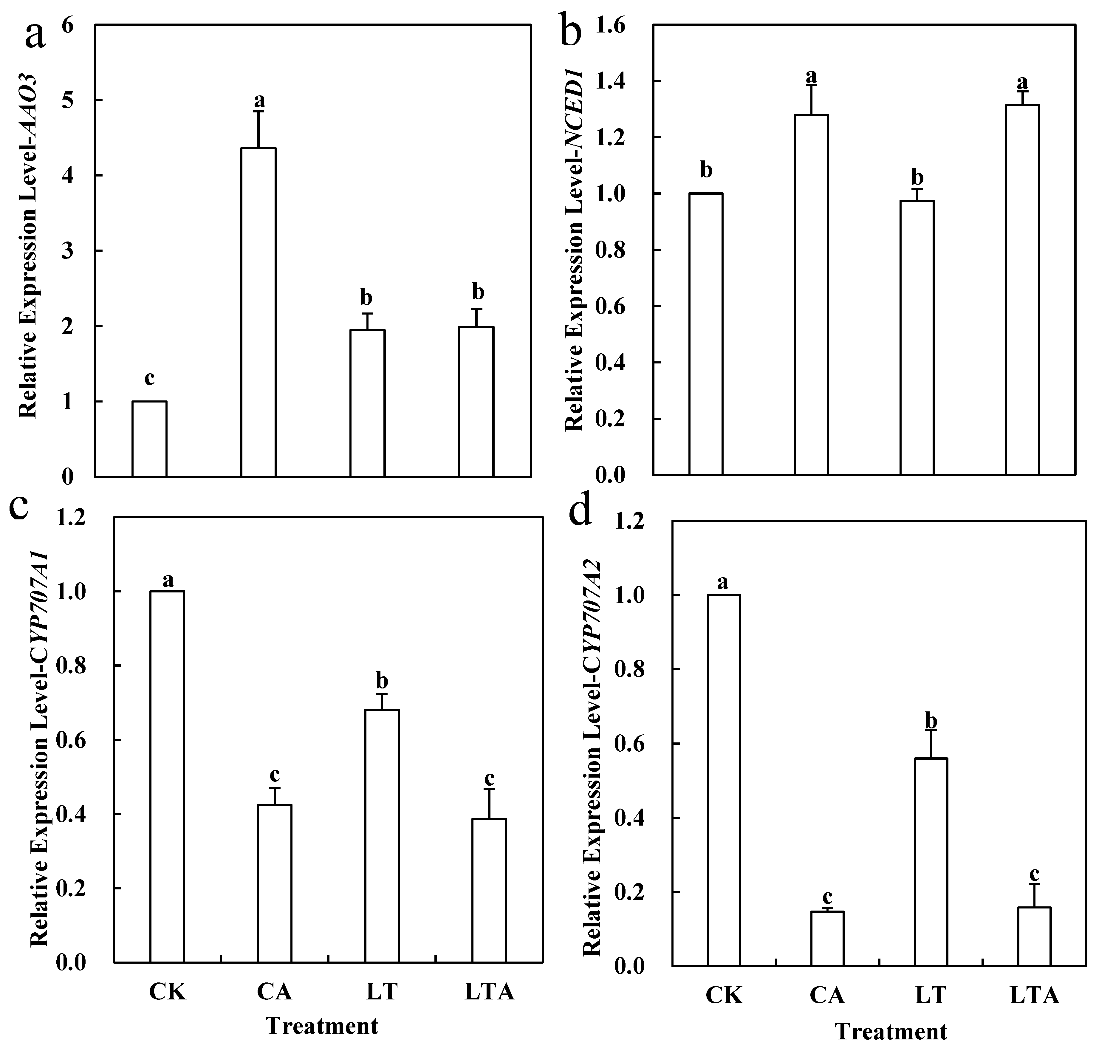 Ijms 24 10781 g005 Ijms 24 10781 g005