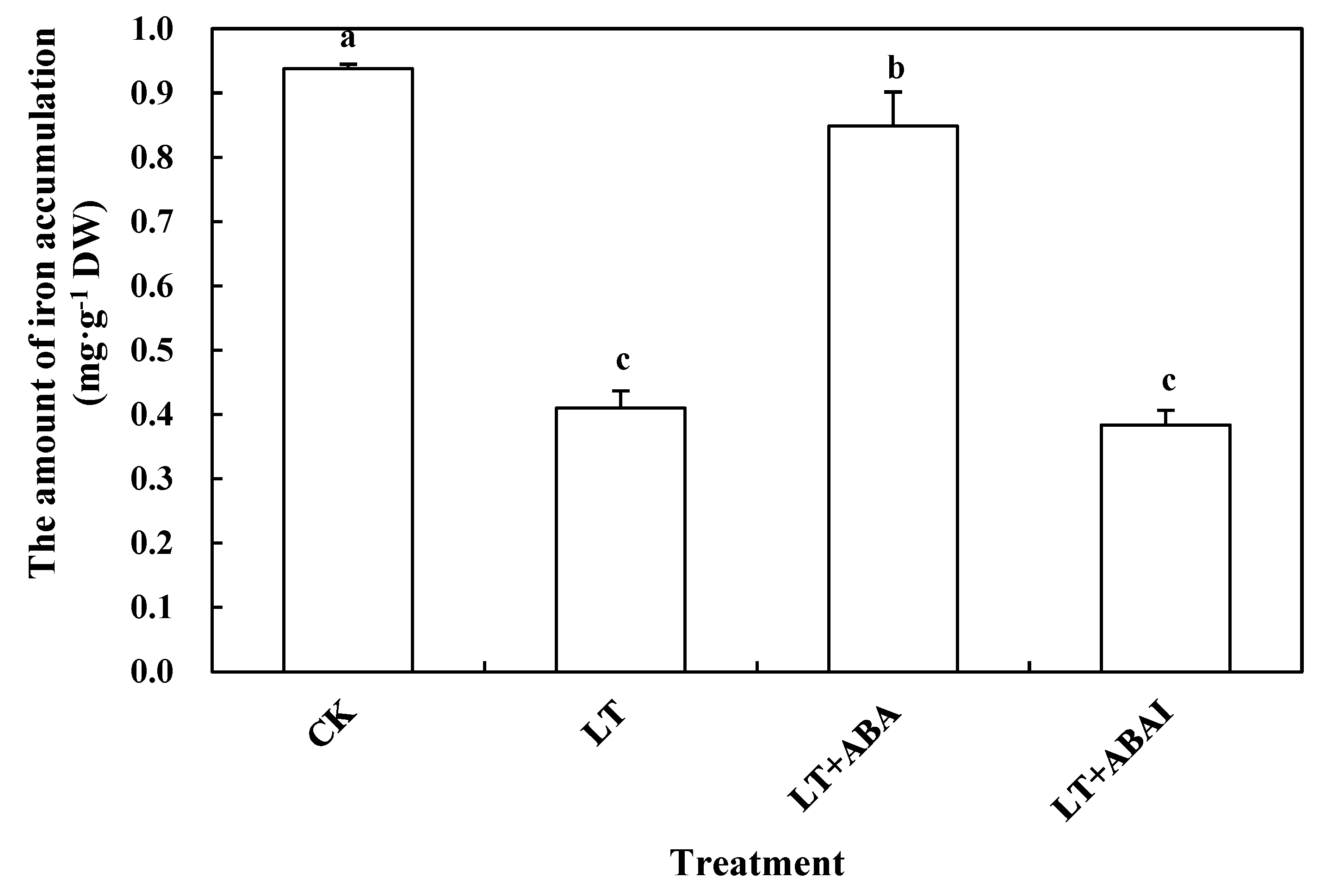Ijms 24 10781 g007 Ijms 24 10781 g007