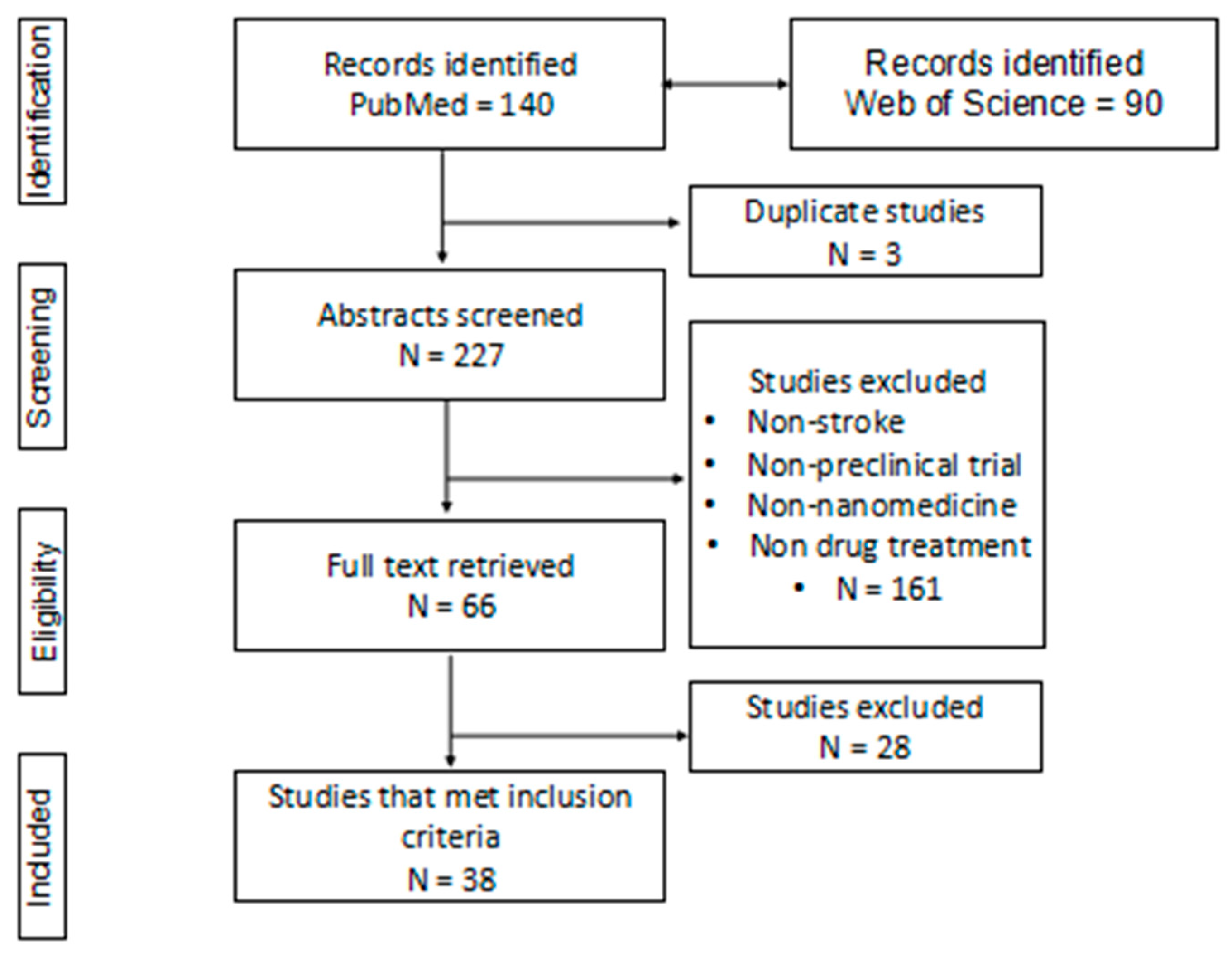 Ijms 24 10802 g001 Ijms 24 10802 g001