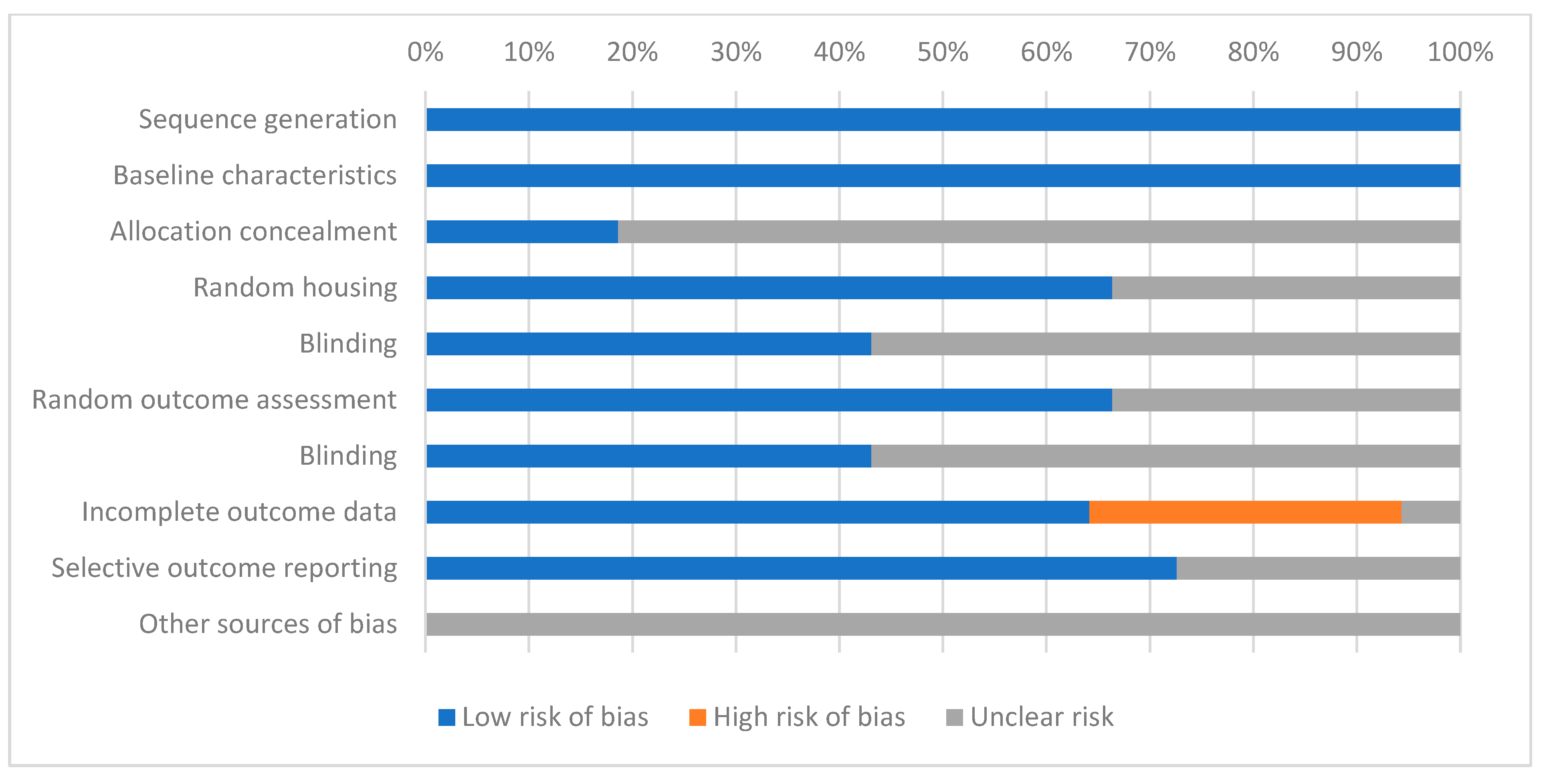 Ijms 24 10802 g002 Ijms 24 10802 g002