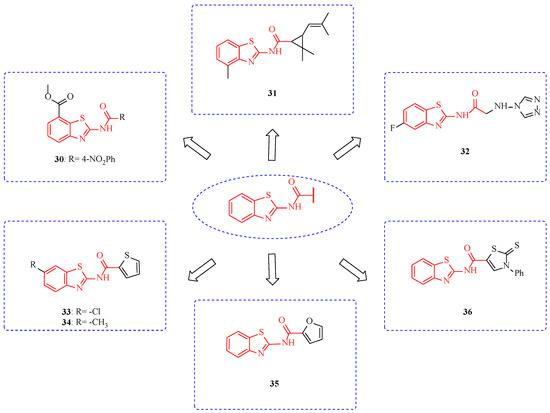 Research Progress of Benzothiazole and Benzoxazole