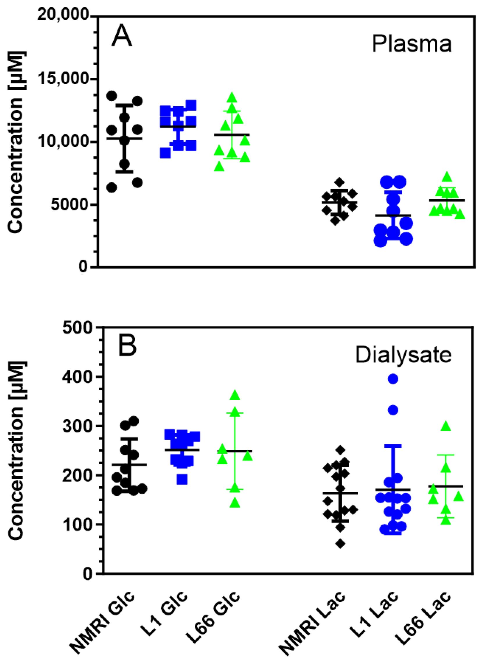Ijms 24 10810 g002 Ijms 24 10810 g002