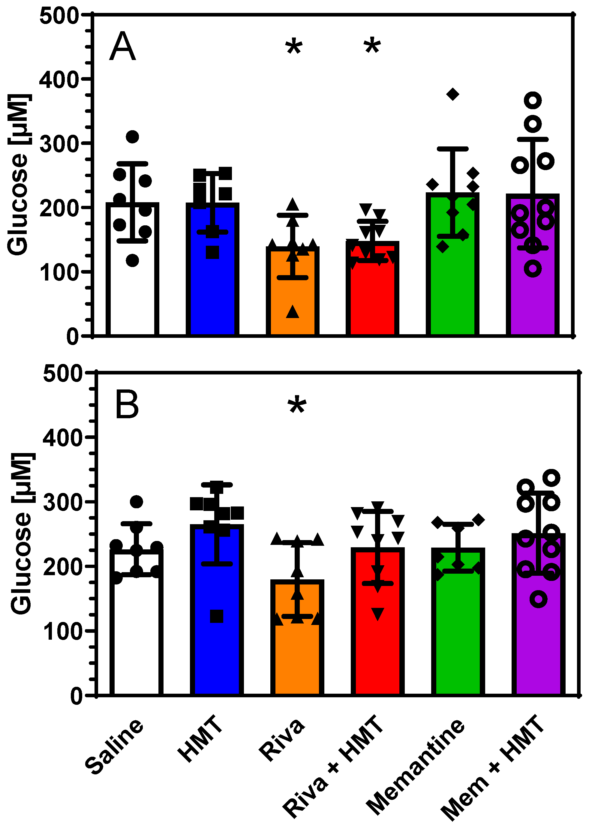 Ijms 24 10810 g003 Ijms 24 10810 g003
