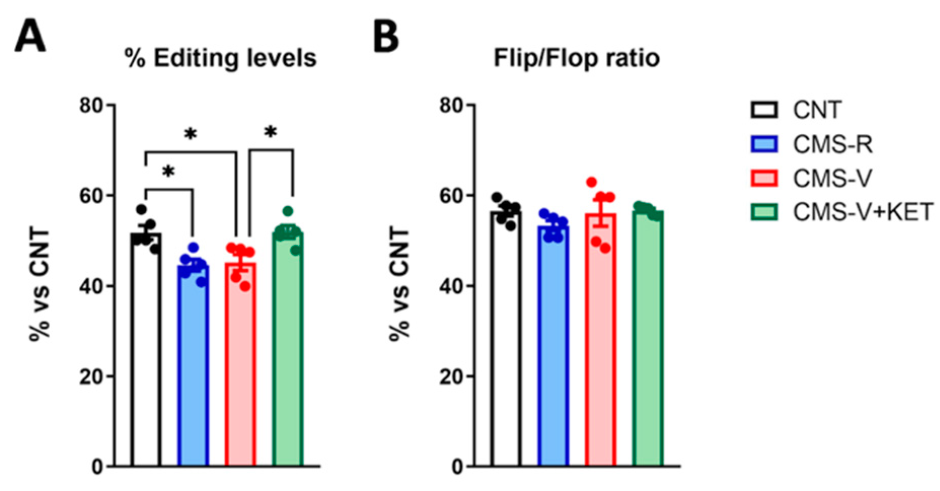 Ijms 24 10814 g005 Ijms 24 10814 g005