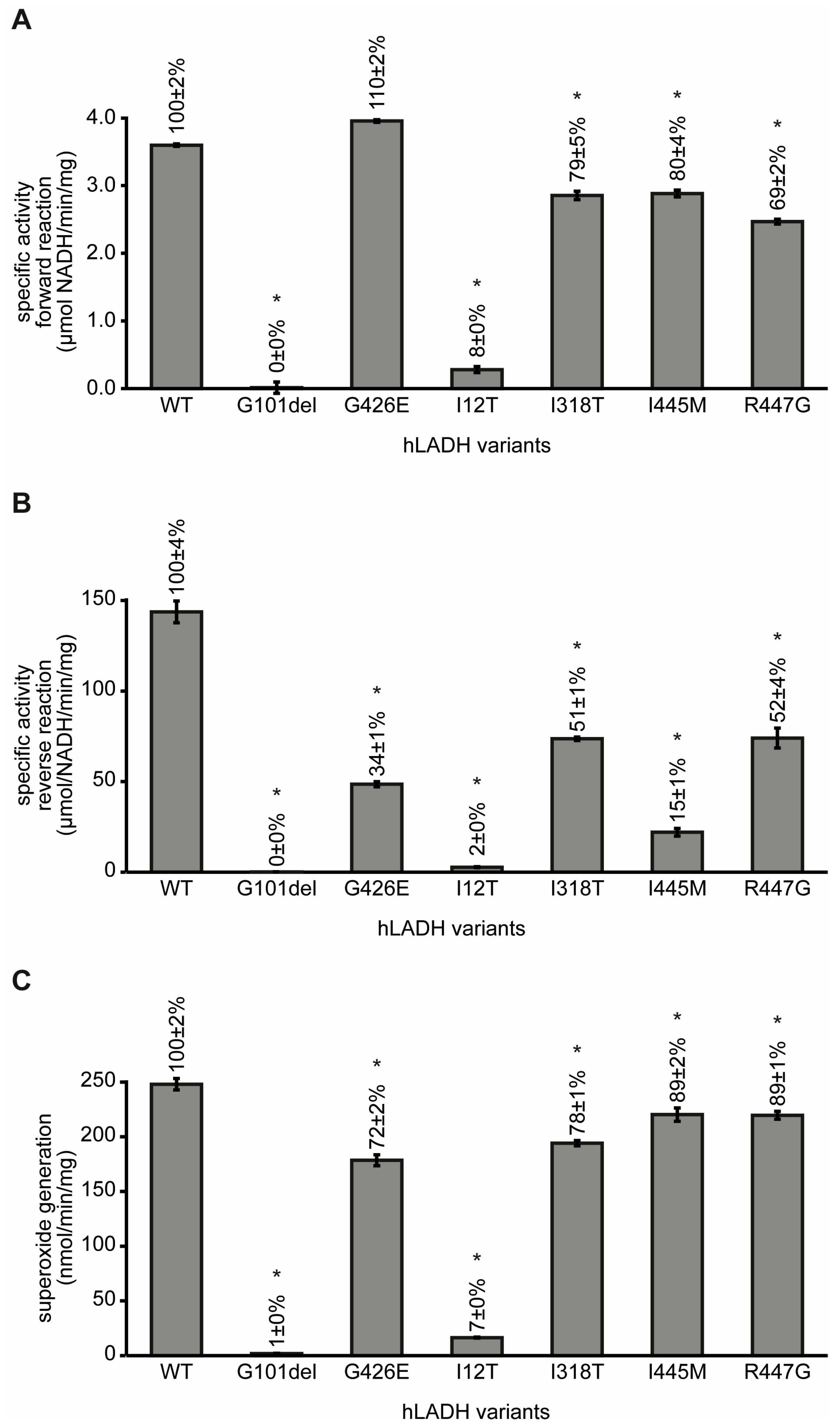 Ijms 24 10826 g003 Ijms 24 10826 g003