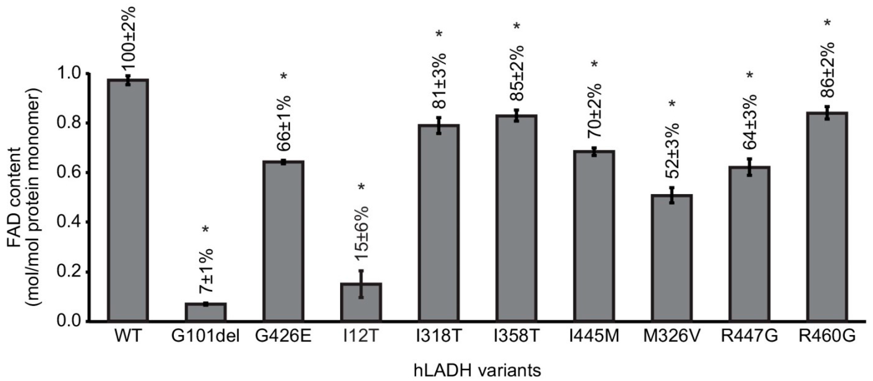 Ijms 24 10826 g004 Ijms 24 10826 g004