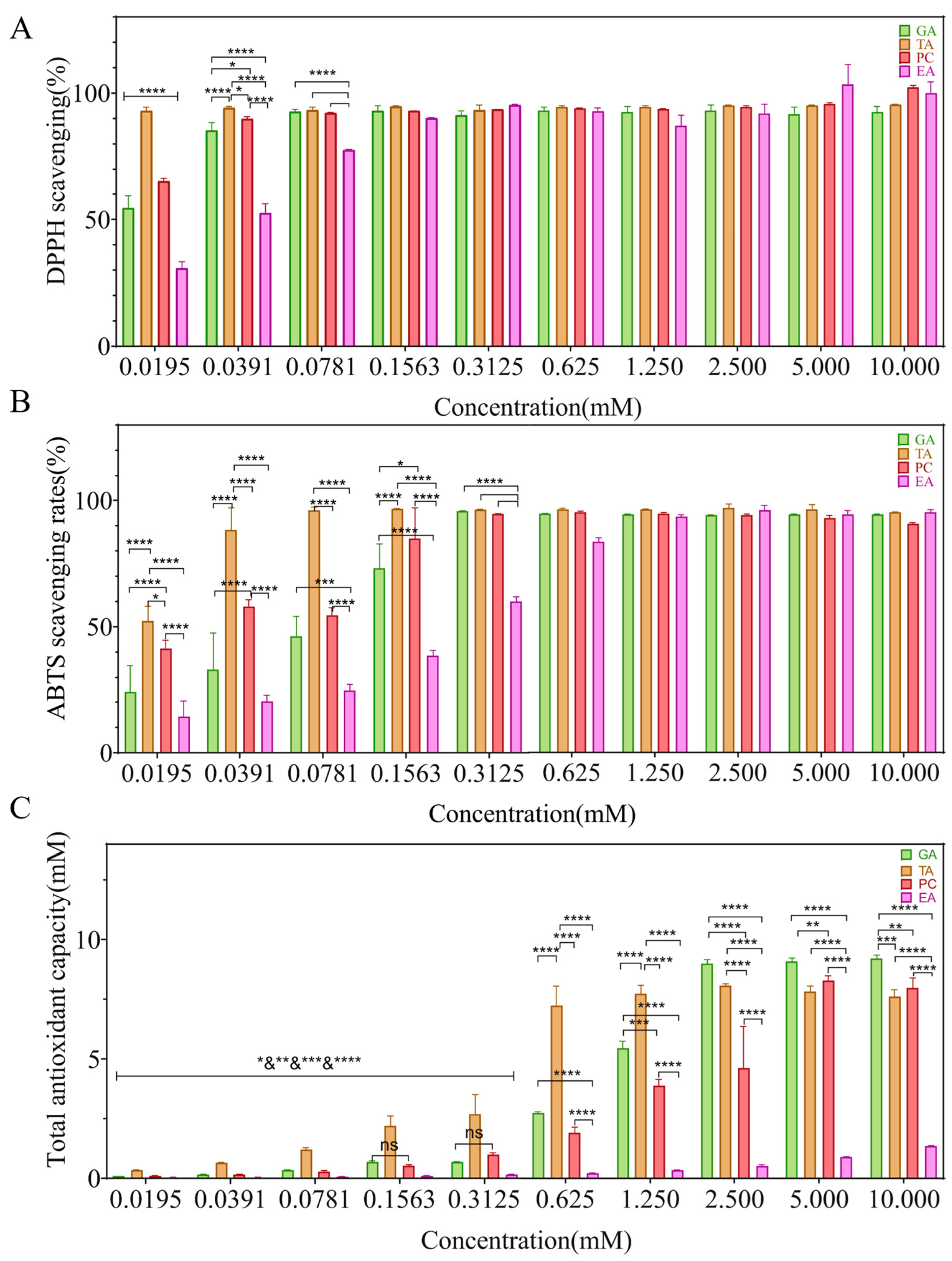 Ijms 24 10828 g002 Ijms 24 10828 g002