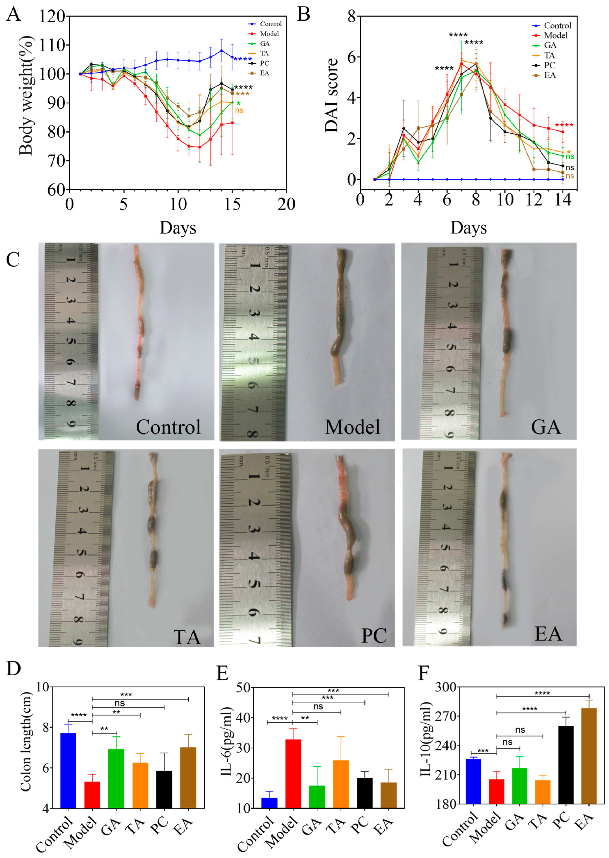 Ijms 24 10828 g003 Ijms 24 10828 g003