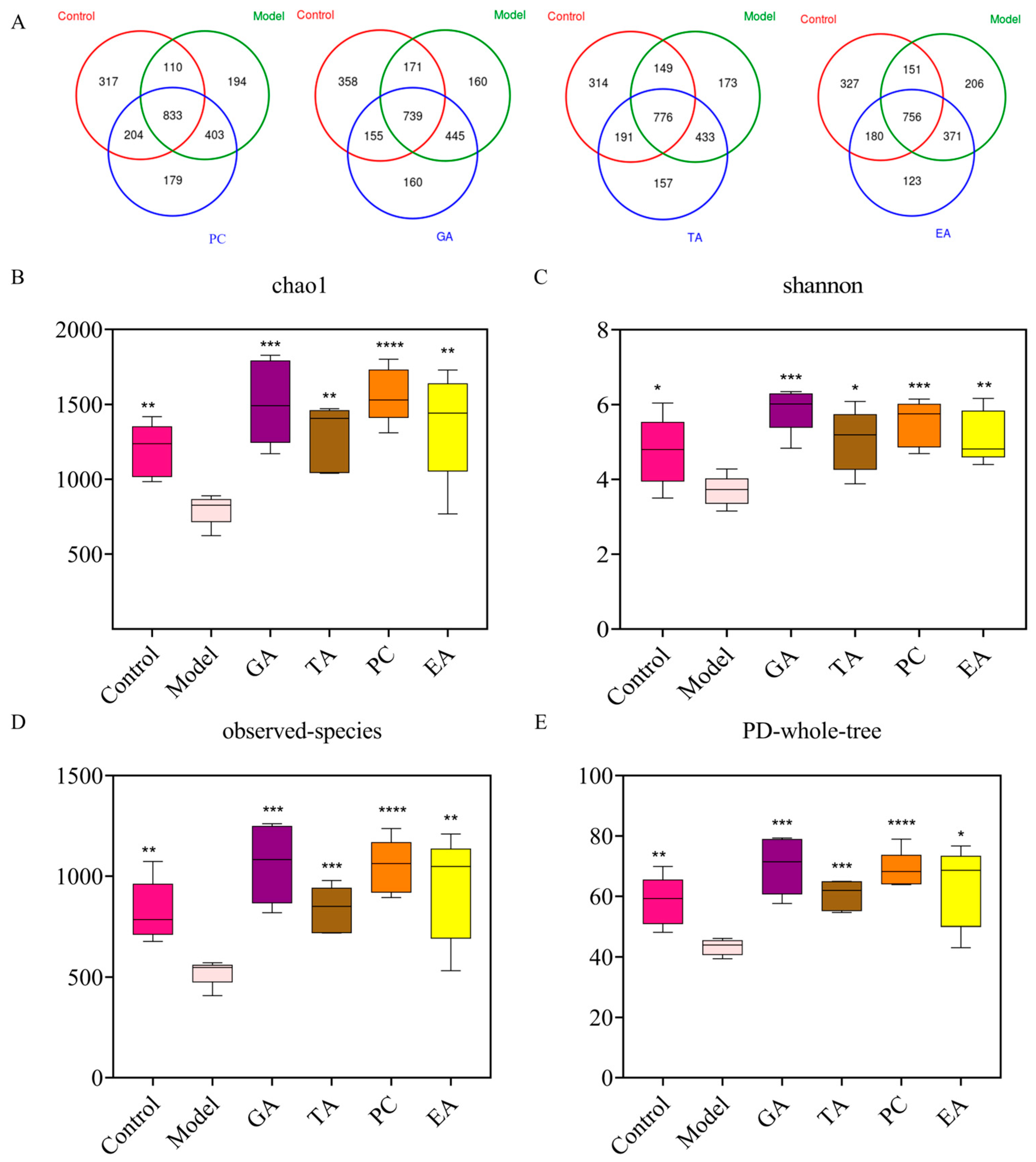 Ijms 24 10828 g008 Ijms 24 10828 g008