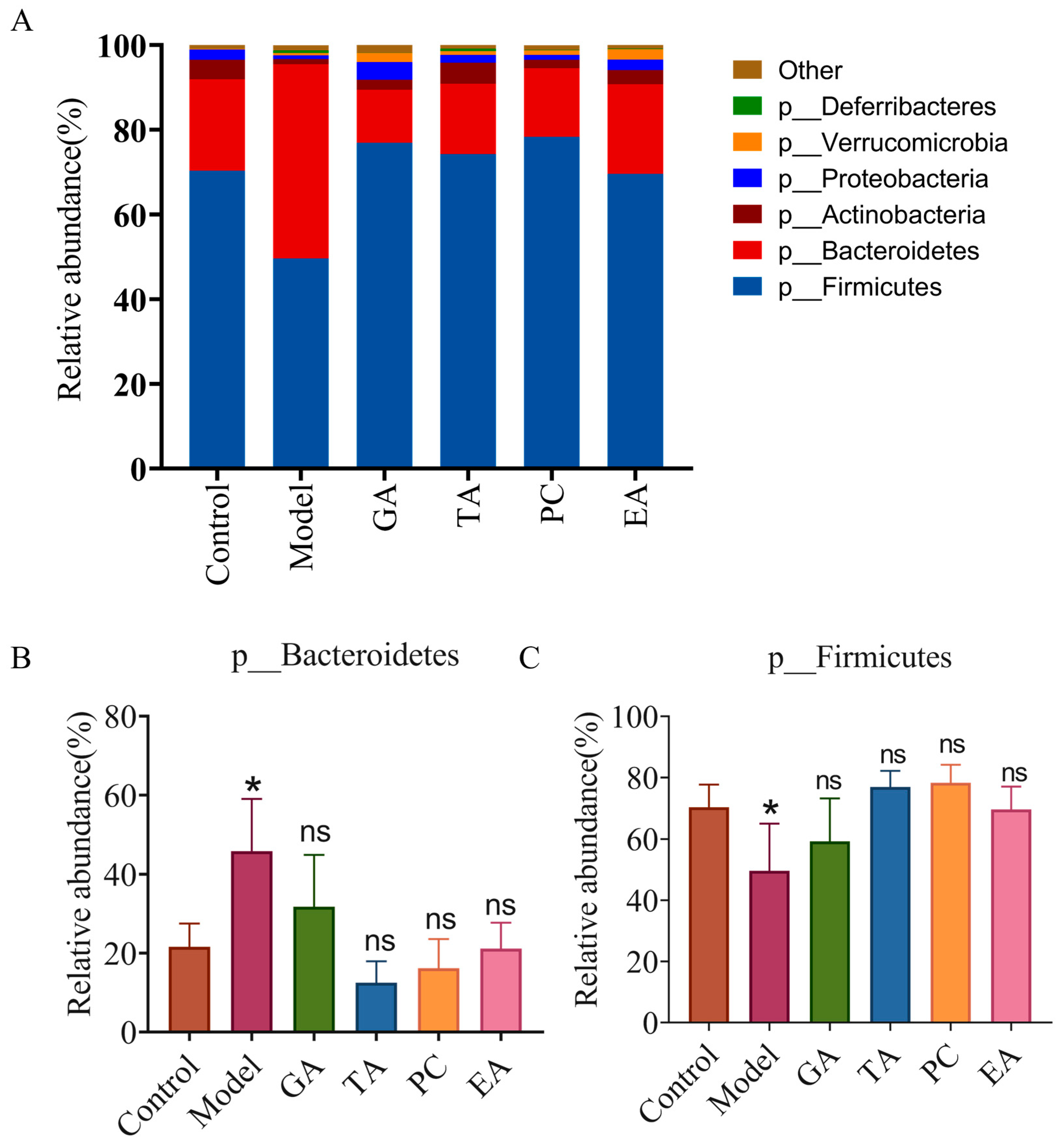 Ijms 24 10828 g009 Ijms 24 10828 g009