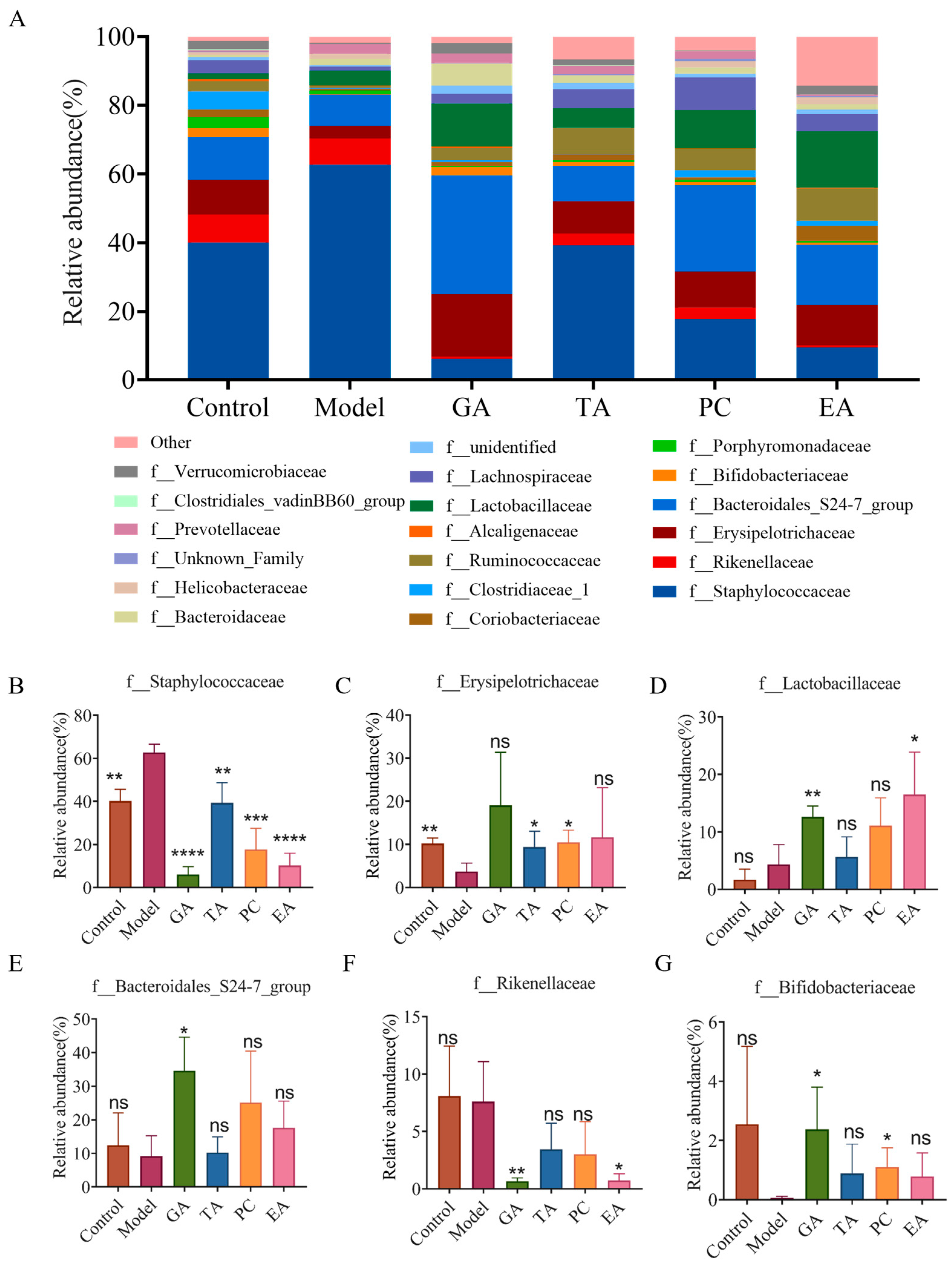 Ijms 24 10828 g010 Ijms 24 10828 g010
