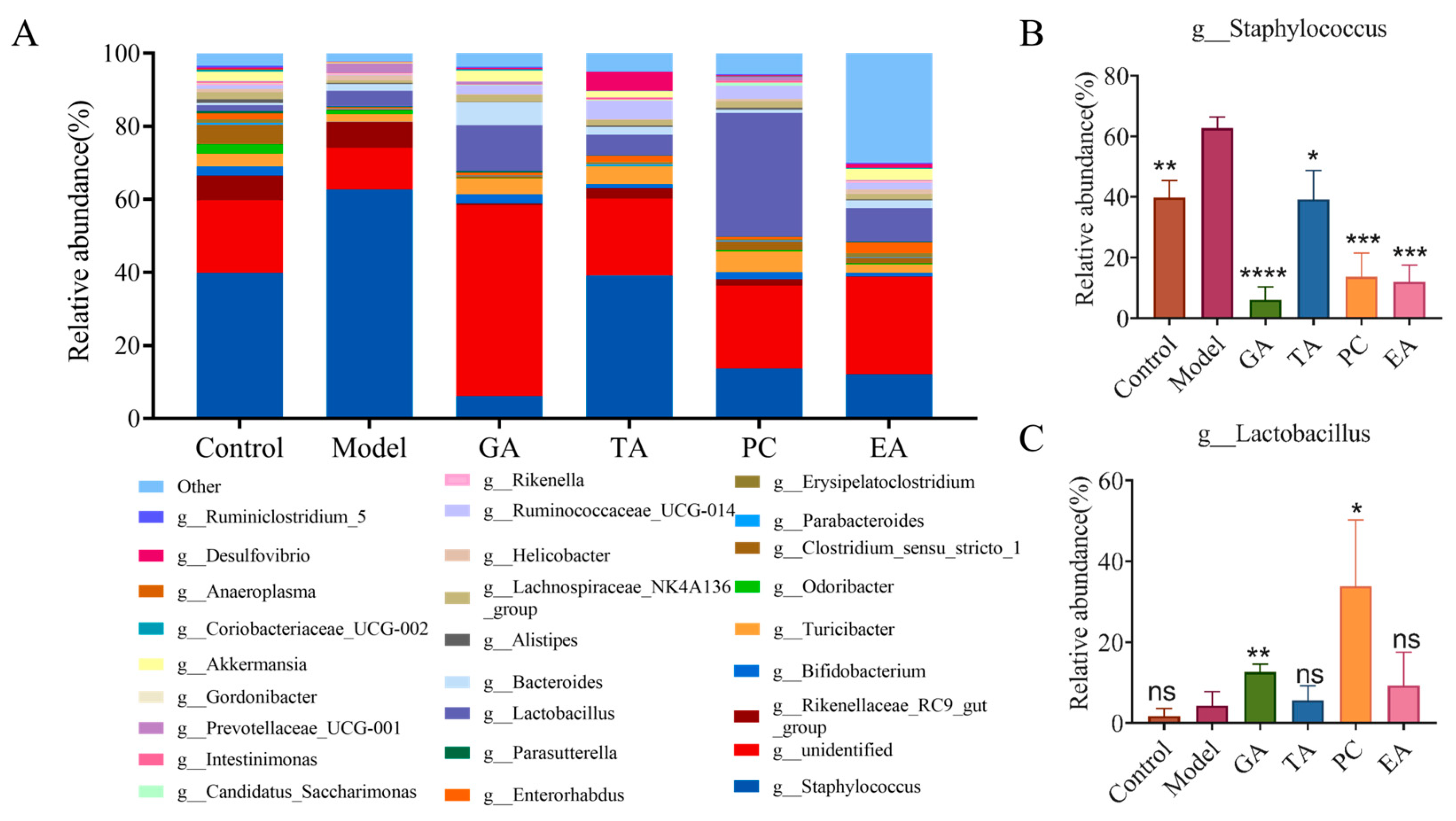 Ijms 24 10828 g011 Ijms 24 10828 g011
