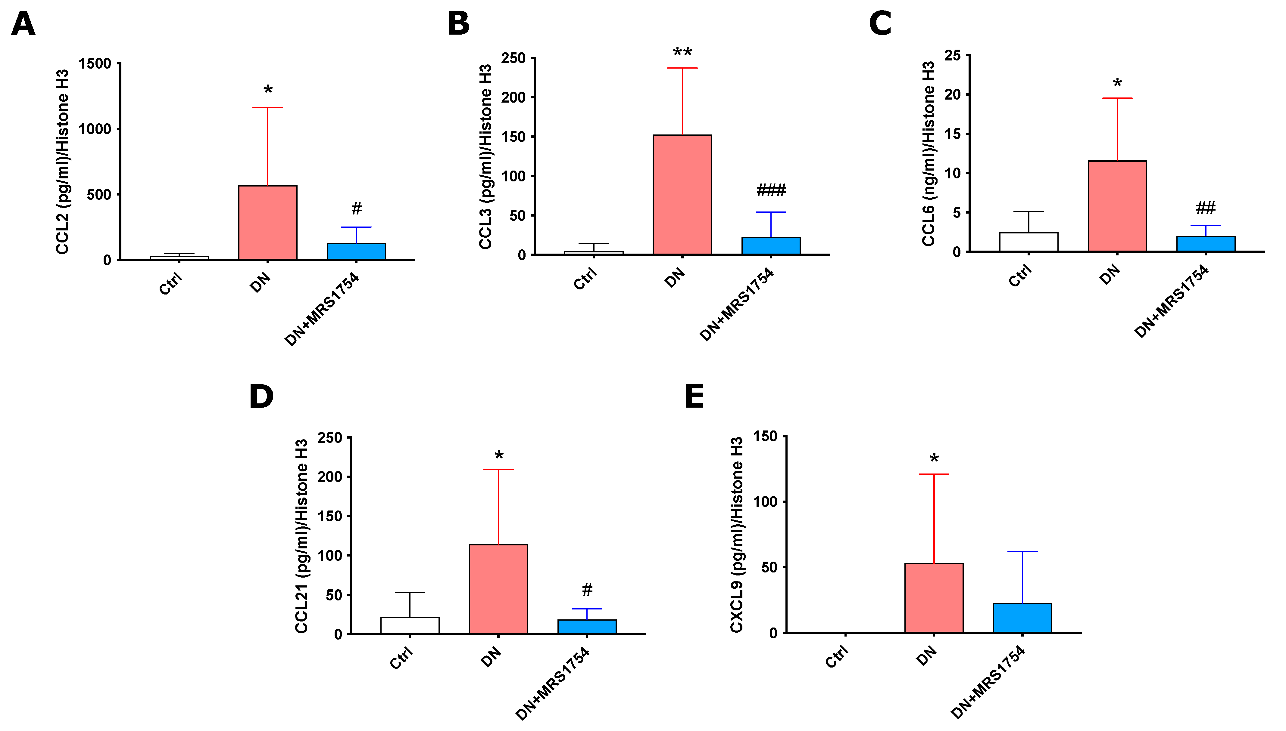 Ijms 24 10829 g002 Ijms 24 10829 g002