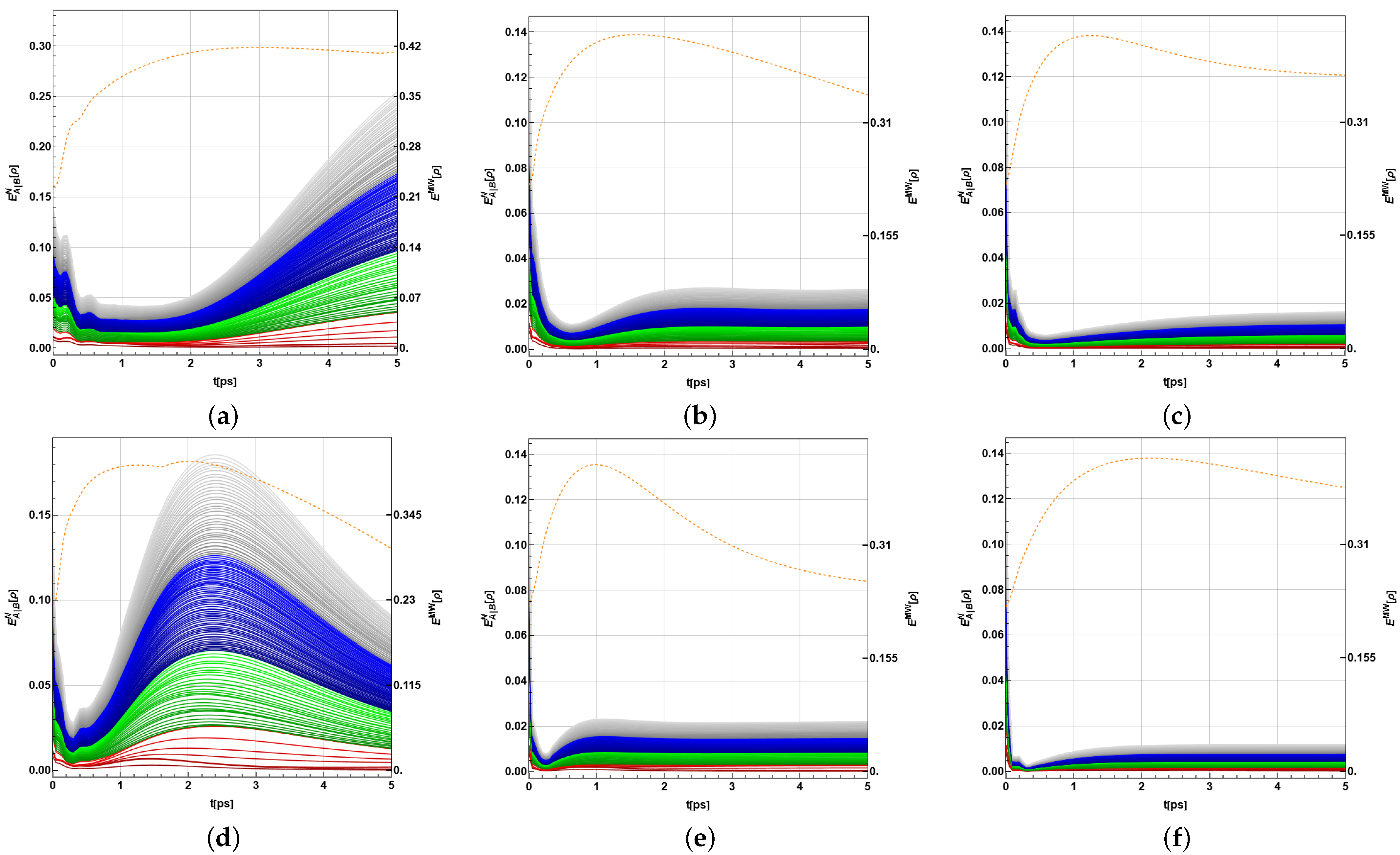 Ijms 24 10862 g006 Ijms 24 10862 g006