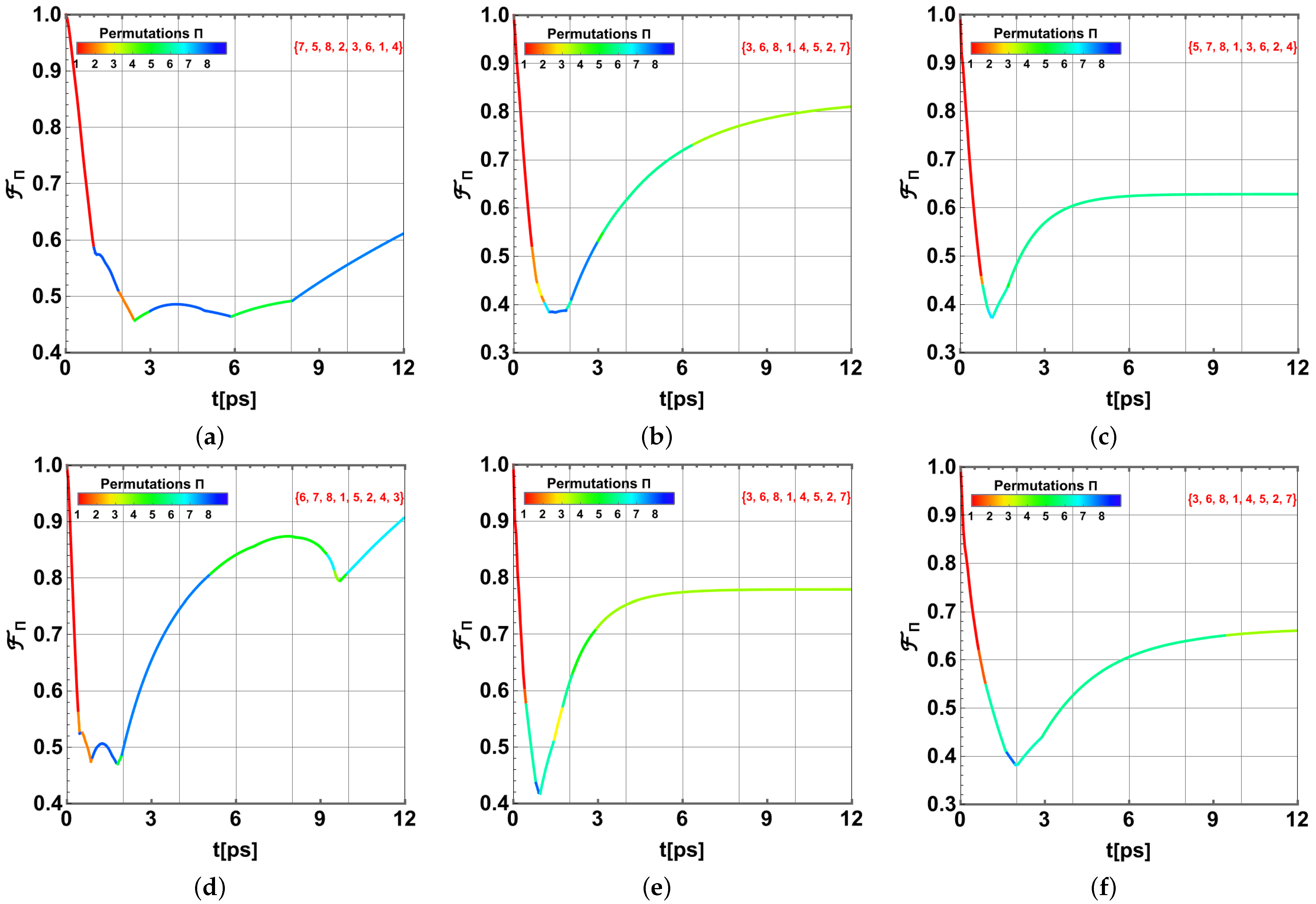 Ijms 24 10862 g010 Ijms 24 10862 g010