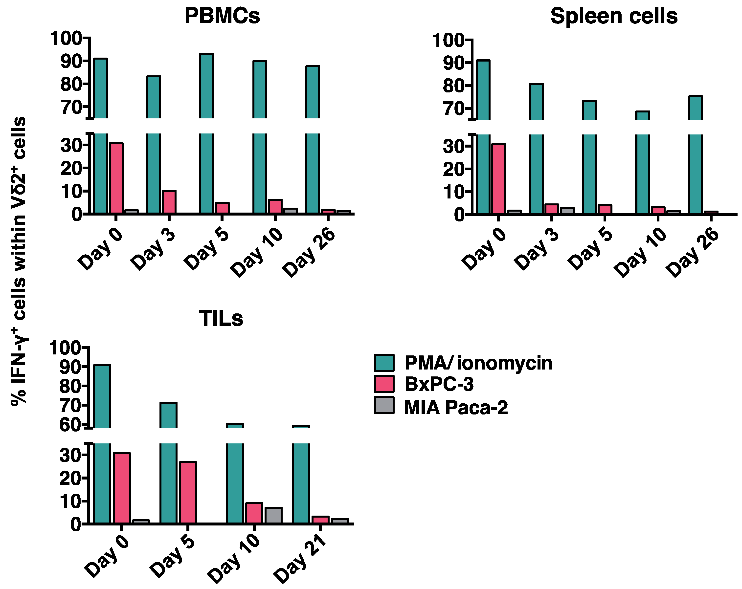 Ijms 24 10873 g005 Ijms 24 10873 g005