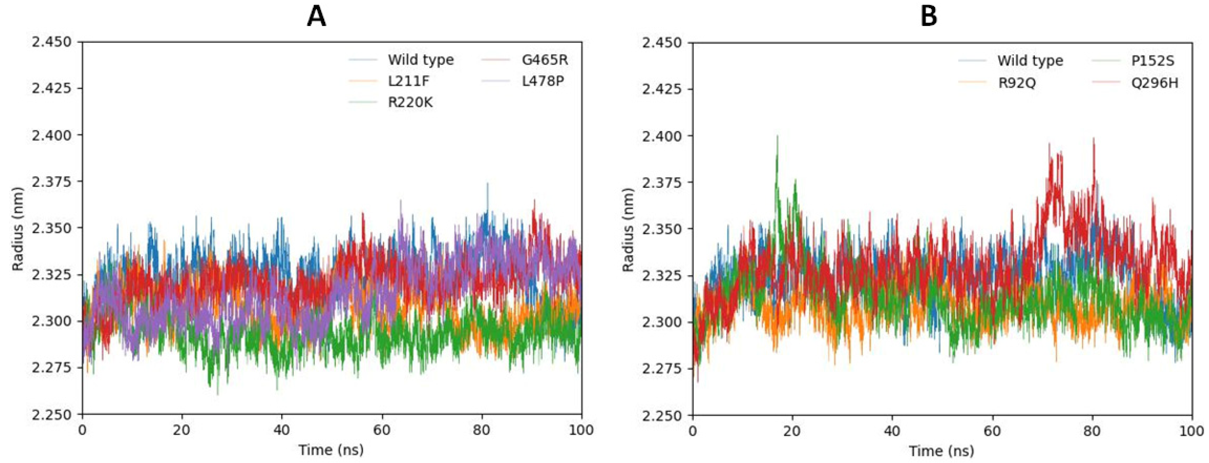 Ijms 24 10933 g008 Ijms 24 10933 g008