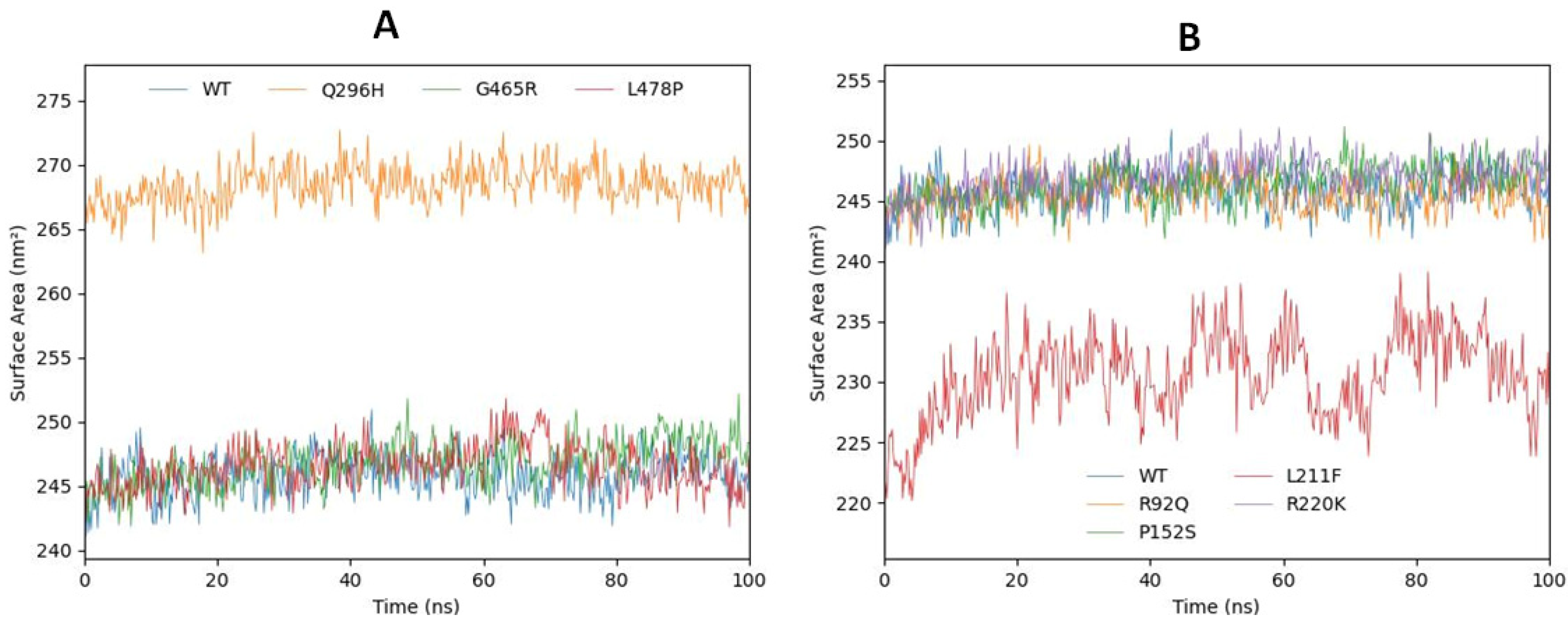 Ijms 24 10933 g009 Ijms 24 10933 g009