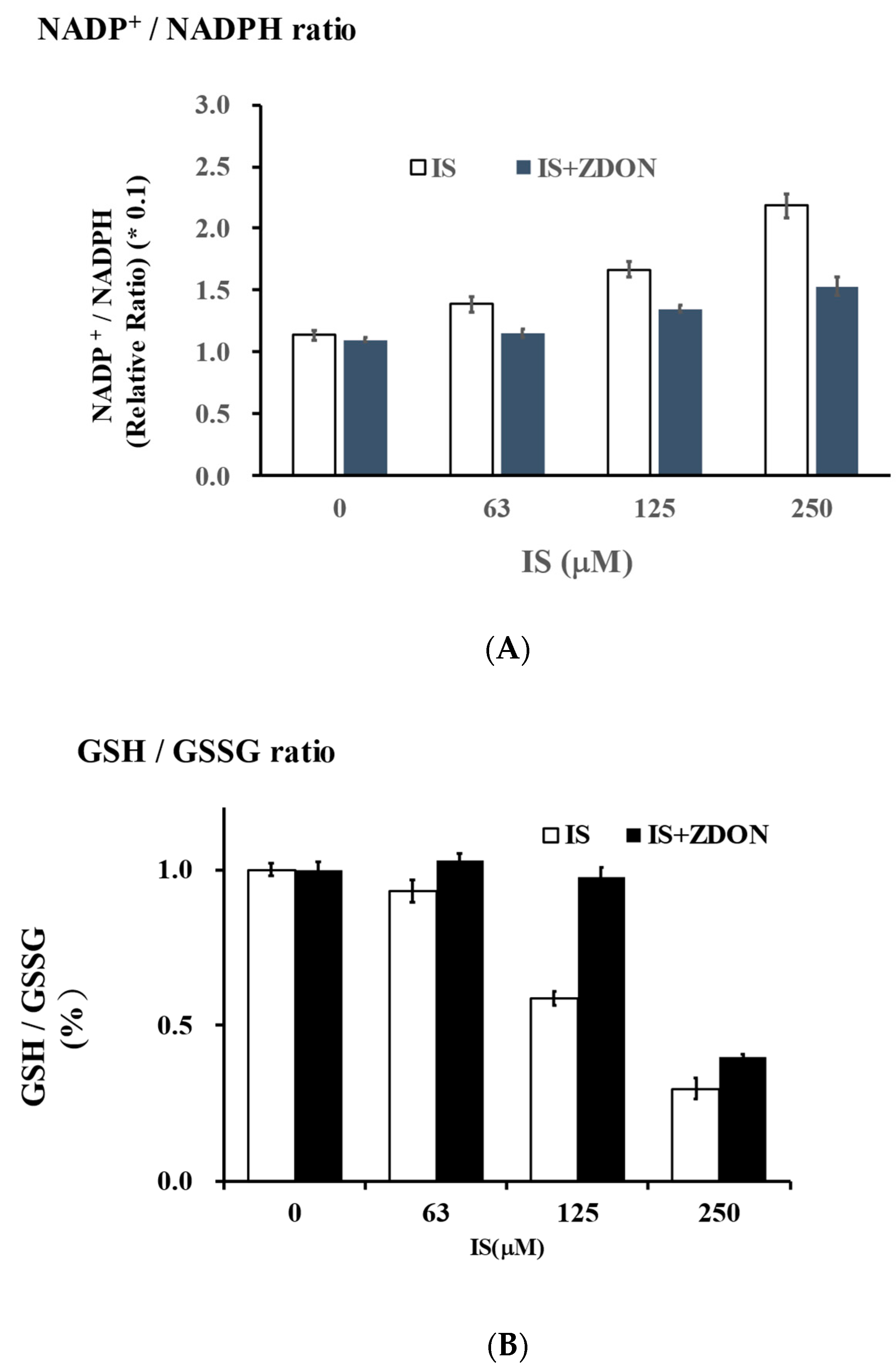 Ijms 24 10935 g002 Ijms 24 10935 g002