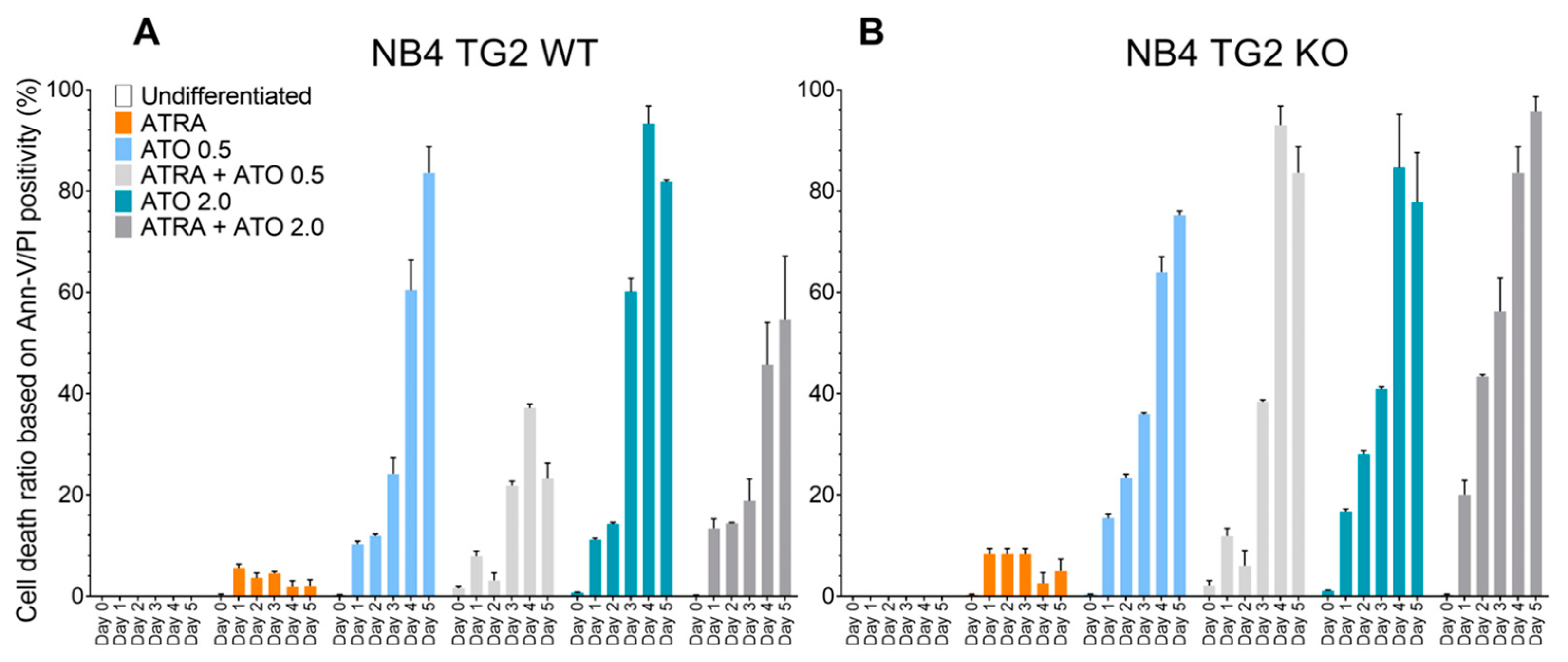 Ijms 24 10938 g002 Ijms 24 10938 g002