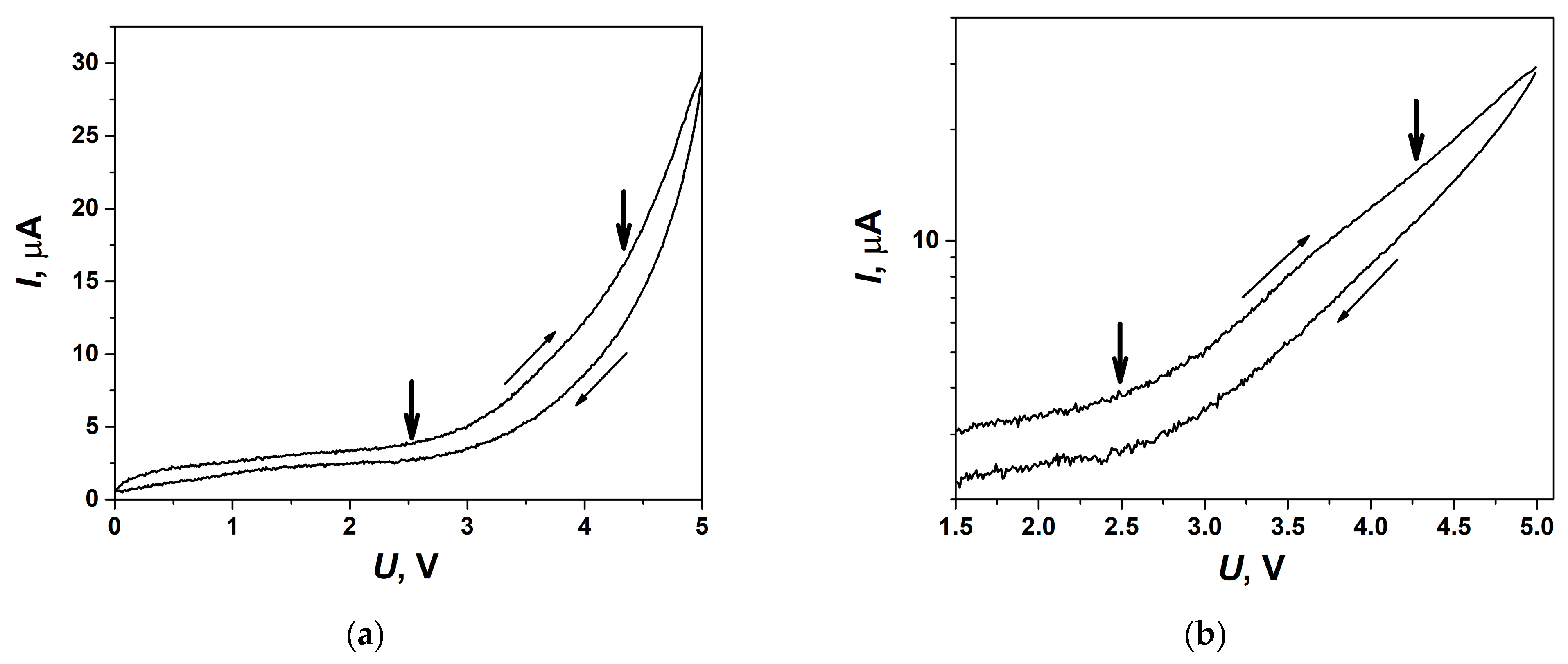 Ijms 24 10949 g010 Ijms 24 10949 g010
