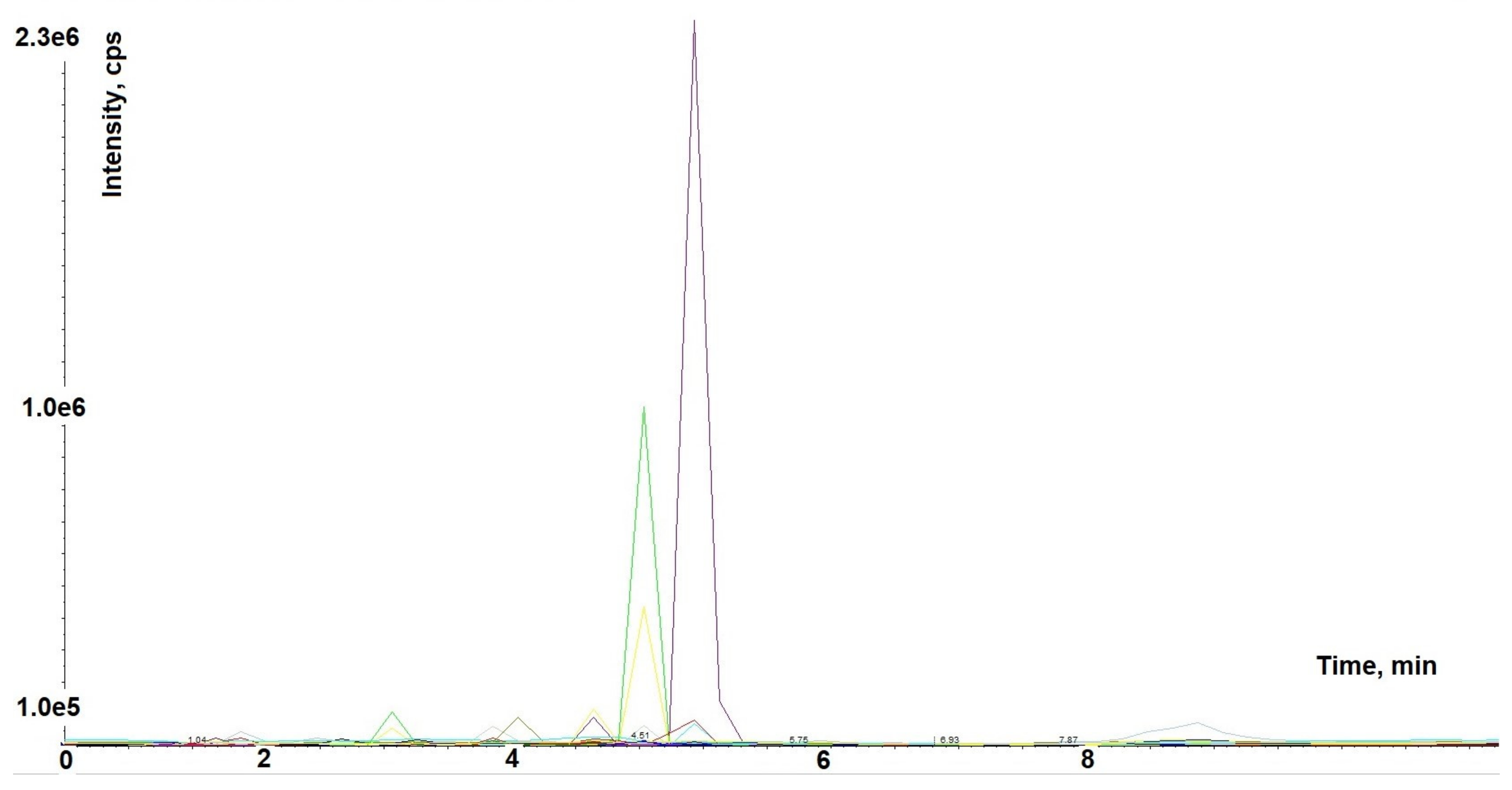 Ijms 24 10954 g001 Ijms 24 10954 g001