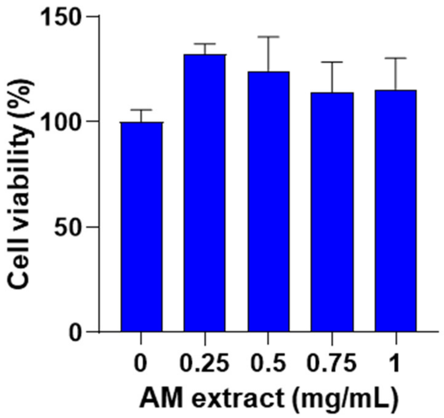 Ijms 24 10954 g002 Ijms 24 10954 g002